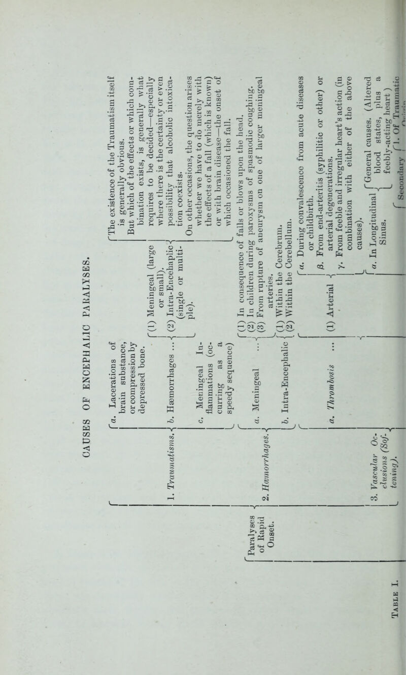 CAUSES OP ENCEPHALIC PARALYSES, . © o ® 1 a _g o © © ,£3 bev © O m o o o Eh O I «s © © g g g c3 P j-h 05 U © © pd bD £ _ fc»..3 o g £ § ci O t. ® © © J ~5 bo ^ > 13 O Oh be W S-2 8 Si «w rg ri O 0 •3 -S^ _ ra o © ^3 a a © m _! p^ © a 0*9 t» a -p> a - © 3 O C O rS ~ 2 £ Ph'-S _, I? ^ .2 o t a ° 5 .a <? o £ as © ^ fl aa © © O • * a E 91 g -a r1 be ^ .3 o a o p P P - ol c3 Q .9 *£ ^ £*. a 2 8 a 3 ° a © a 33 2 n © a 3 o bo a p c< 2 Tc o -g a - CT1 © a E rt r; © a © 33 -p 2 33 g •£ _ _ a — © .a .E 02 a o — -t-a th O “ S Pa ® C3 CO 1.9 § j * “ Ph 02 © a 3 CT1 © a -a p< Ph a n © p oa a a © 3 a a qa 3 © a cl< © 02 PQ §-§ | «o 2 S © ■*> co ® 'S-P l=°