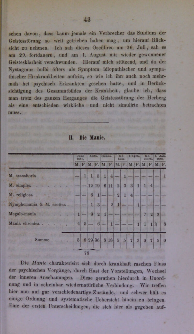 sehen davon, dass kaum jemals ein Verbrecher das Studium der Geistesstörung so weit getrieben haben mag, um hierauf Rück- sicht zu nehmen. Ich sah dieses Oscillireu am 26. Juli, sah es am 29. fortdauern, und am 1. August mit wieder gewonnener Geistesklarheit verschwunden. Hierauf mich stützend, und da der Nystagmus hulbi öfters als Symptom idiopathischer und sympa- thischer Hirnkrankheiten auftritt, so wie ich ihn auch noch mehr- mals bei psychisch Erkrankten gesehen hatte, und in Berück- sichtigung des Gesamratbildes der Krankheit, glaube ich, dass man trotz des ganzen Herganges die Geistesstörung der llerberg als eine entschieden wirkliche und nicht simulirte betrachten muss. II. IHr Manir. lUl. AvTn. Otac«. Ot- baM. Cnfch. 1 Oe- ftorb. m7|f. 1. Jas. IBBB. M. F, .M.!F. M. IF. M. IF. M.|P\ M. F. M. tr&nsitorU — l 1 1 I 4 — 1 1 Nf. Bimplex — — 12 19 6 11 2 3 3 1 1 4 — — M. religioBft — — 6 * 1- — 2 1 4 — — — — — Nymphumania & M. erotica . — 1 3 1 1*“ 1 2 1 — — 1 — — — — Megalo-matiia 1 — 9 2 1 — — — — — 7 2 2 — Mania chronica 4 5 ___ 6 r 1 — 1 1 1 3 8 Summe . . . 5 36 8 18 5 5 7 3 9 7 5 9 76 Die Manie ebarakterisirt sich durch krankiiaft raschen Fluss der psychischen \ orgänge, durch Hast der Vorstellungen, Wechsel der inneren Anschauungen. Diese gerathen hierdurch in Unord- nung und in scheinbar wiedernatürliche Verbindung. Wir treffen hier nun auf gar verschiedenartige Zustände, und schwer hält es einige Ordnung und systematische Uebersicht hinein zu bringen. Eine der ersten Unterscheidungen, die sich hier als gegeben auf-