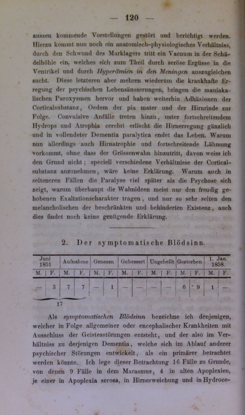 aussen kommende Vorstellungen gestört und berichtigt werden. Hierzu kommt nun noch ein anatomisch-physiologisches Verhältniss, durch den Schwund des Marklagers tritt ein Vacuum in der Schä- delhöhle ein, welches sich zum Theil durch seröse Ergüsse in die Ventrikel und durch Hyperämien in den Meningen auszugleichen sucht. Diese letzteren aber mehren wiederum die krankhafte Er- regung der psychischen Lebensäusserungen, bringen die maniaka- lischen Paroxysmen hervor und haben weiterhin Adhäsionen der Corticalsubstanz, Oedem der pia raater und der Hirnrinde zur Folge, Convulsive Anfälle treten hinzu, iinter fortschreitendem Hydrops und .Atrophia cerebri erlischt die Hirnerregung gänzlich und in vollendeter Dementia paralytica endet das Leben. Warum nun allerdings auch Hirnatrophie und fortschreitende Lähmung vorkommt, ohne dass der Grössenwahn hinzutritt, davon wei.ss ich den Grund nicht; speoiell verschiedene Verhältnisse der Cortical- Buhstanz anzunehmen, w’äre keine Erklärung. Warum auch in selteneren Fällen die Paralyse viel später als die Psychose sich zeigt, warum überhaupt die Wahnideen meist nur den freudig ge- hobenen Exaltationscharakter tragen , und nur so sehr selten den melancholischen der beschränkten und behinderten Existenz, auch dies findet noch keine genügende Erklärung. 2. Der symptomatische Hlödsinn. Juni 1851 Aufnahme Genesen Gebessert Ungeheilt Gestorben 1. Jan. 1858. M. 1 F. 1 M. F. M. F- M. F. M. 1 F. M. 1 F. M. 1 F. — 3 7 7 — 1 — — 6 ' 9 1 ' — 1 17 Als symptomatischen Blödsinn bezeichne ich denjenigen, welcher in Folge allgemeiner oder encephalischer Krankheiten mit Ausschluss der Geistesstörungen entsteht, und der also im Ver- hältniss zu derjenigen Dementia, welche .sich im Ablauf anderer psychischer Störungen entwickelt, als ein primärer betrachtet werden könnte. Ich lege dieser Betrachtung 16 Fälle zu Grunde, von denen 9 Fälle in dem Marasmus, 4 in alten Apoplexien, je einer in Apoplexia serosa, in Himerweichung und in Hydroce-