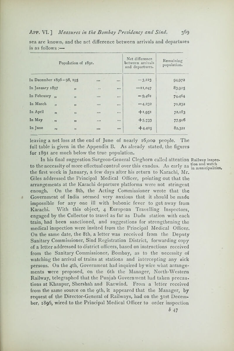 sea are known, and the net difference between arrivals and departures is as follows :— Population of 1891. Net difference between arrivals and departures. Remaining population. In December 1896 — 98, 195 ... —3,223 94,972 In January 1897 „ .. ... — ”,047 83,925 In February ,, „ ... -9,46l 74,464 In March „ „ ... —4,232 70,232 In April „ „ + i,9S' 72,183 In May „ „ +5,733 77,916 In June ,, „ +4,405 82,321 leaving a net loss at the end of June of nearly 16,000 people. The full table is given in the Appendix B. As already stated, the figures for 1891 are much below the true population. In his final suggestion Surgeon-General Cleghorn called attention to the necessity of more effectual control over this exodus. As early as the first week in January, a few days after his return to Karachi, Mr. Giles addressed the Principal Medical Officer, pointing out that the arrangements at the Karachi departure platforms were not stringent enough. On the 8th, the Acting Commissioner wrote that the Government of India seemed very anxious that it should be made impossible for any one ill with bubonic fever to get away from Karachi. With this object, 4 European Travelling Inspectors, engaged by the Collector to travel as far as Dadu station with each train, had been sanctioned, and suggestions for strengthening the medical inspection were invited from the Principal Medical Officer. On the same date, the 8th, a letter was received from the Deputy Sanitary Commissioner, Sind Registration District, forwarding copy of a letter addressed to district officers, based on instructions received from the Sanitary Commissioner, Bombay, as to the necessity of watching the arrival of trains at stations and intercepting any sick persons. On the 4th, Government had inquired by wire what arrange- ments were proposed, on the 6th the Manager, North-Western Railway, telegraphed that the Punjab Government had taken precau- tions at Khanpur, Shershah and Raewind. From a letter received from the same source on the 9th, it appeared that the Manager, by request of the Director-General of Railways, had on the 31st Decem- ber, 1896, wired to the Principal Medical Officer to order inspection b 47 Railway inspec- tion and watch in municipalities.