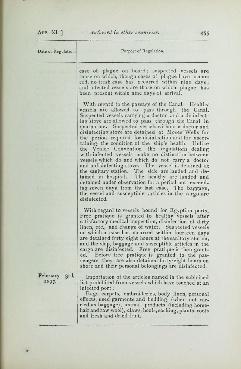 Date of Regulation. Purport of Regulation. February 3rd, i*97- case of plague on board ; suspected vessels are those on which, though cases of plague have occur- red, no fresh case has occurred within nine days ; and infected vessels are those on which plague has been present within nine days of arrival. With regard to the passage of the Canal. Healthy vessels are allowed to pass through the Canal. Suspected vessels carrying a doctor and a disinfect- ing stove are allowed to pass through the Canal in quarantine. Suspected vessels without a doctor and disinfecting stove are detained at Moses' Wells for the period required for disinfection and for ascer- taining the condition of the ship’s health. Unlike the Venice Convention the regulations dealing with infected vessels make no distinction between vessels which do and which do not carry a doctor and a disinfecting stove. The vessel is detained at the sanitary station. The sick are landed and de- tained in hospital. The healthy are landed and detained under observation for a period not exceed- ing seven days from the last case. The baggage, the vessel and susceptible articles in the cargo are disinfected. With regard to vessels bound for Egyptian ports. Free pratique is granted to healthy vessels after satisfactory medical inspection, disinfection of dirty linen, etc., and change of water. Suspected vessels on which a case has occurred within fourteen days are detained forty-eight hours at the sanitary station, and the ship, baggage and susceptible articles in the cargo are disinfected. Free pratique is then grant- ed. Before free pratique is granted to the pas- sengers they are also detained forty-eight hours on shore and their personal belongings are disinfected. Importation of the articles named in the subjoined list prohibited from vessels which have touched at an infected port: Rags, carpets, embroideries, body linen, personal effects, used garments and bedding (when not car- ried as baggage), animal products (including horse- hair and raw wool), claws, hoofs, sacking, plants, roots and fresh and dried fruit.