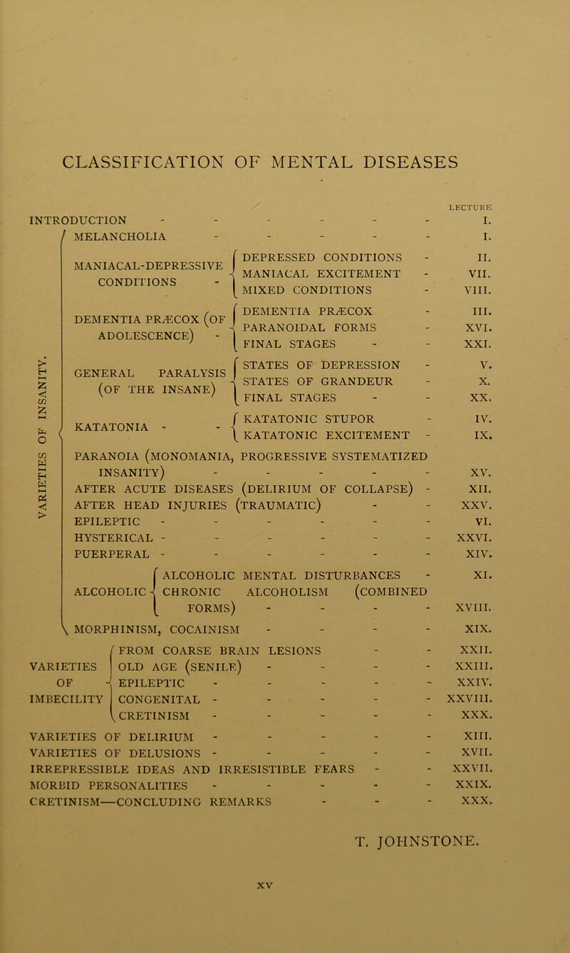 CLASSIFICATION OF MENTAL DISEASES INTRODUCTION / MELANCHOLIA MANIACAL-DEPRESSIVE CONDITIONS DEPRESSED CONDITIONS J MANIACAL EXCITEMENT [ MIXED CONDITIONS DEMENTIA PR.ECOX (OF adolescence) DEMENTIA PR^COX PARANOIDAL FORMS FINAL STAGES H s OJ g o CD W H s 2 > GENERAL PARALYSIS (of THE insane) STATES OF DEPRESSION STATES OF GRANDEUR FINAL STAGES KATATONIA / KATATONIC STUPOR \ KATATONIC EXCITEMENT - PARANOIA (monomania, PROGRESSIVE SYSTEMATIZED insanity) ..... AFTER ACUTE DISEASES (DELIRIUM OF COLLAPSE) - AFTER HEAD INJURIES (tRAUMATIC) EPILEPTIC ...... HYSTERICAL - - - - - PUERPERAL {ALCOHOLIC MENTAL DISTURBANCES CHRONIC ALCOHOLISM (COMBINED forms) - . . - \ MORPHINISM, COCAINISM - . . - VARIETIES OF IMBECILITY 'FROM COARSE BRAIN LESIONS OLD AGE (senile) - EPILEPTIC CONGENITAL - ^CRETINISM VARIETIES OF DELIRIUM - - . - VARIETIES OF DELUSIONS - - - - IRREPRESSIBLE IDEAS AND IRRESISTIBLE FEARS MORBID PERSONALITIES . . . - CRETINISM—CONCLUDING REMARKS LECTURB I. I. II. VII. VIII. III. XVI. XXL V. X. XX. IV. IX. XV. XII. XXV. VI. XXVI. XIV. XI. XVIII. XIX. XXII. XXIII. XXIV. XXVIII. XXX. XIII. XVII. xxvn. XXIX. XXX. T. JOHNSTONE.
