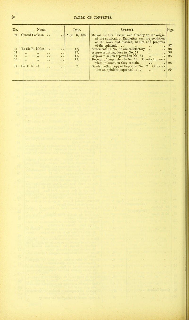 No. Name. Date. Subject. Pago 62 Consul Cookson .. • • Aug. 6, 1883 Report by Drs. Ferrari and Chaffey on the origin of the outbreak at Damietta: sanitary condition of the town and district; nature and progress of the epidemic 87 63 To Sir E. Malet .. • • 17, Statements in No. 58 are satisfactory .. 98 64 >> 55 • • • • 17, Approves instructions in No. 57 98 65 55 55 • • • • 17, Approves action reported in No. 35 ., 98 66 55 55 • • • • 17, Receipt of despatches to No. 59. Thanks for com- plete information they contain 98 67 Sir E. Malet 7, Sends another copy of Report in No. 62. Observa- tion on opinions expressed in it 99