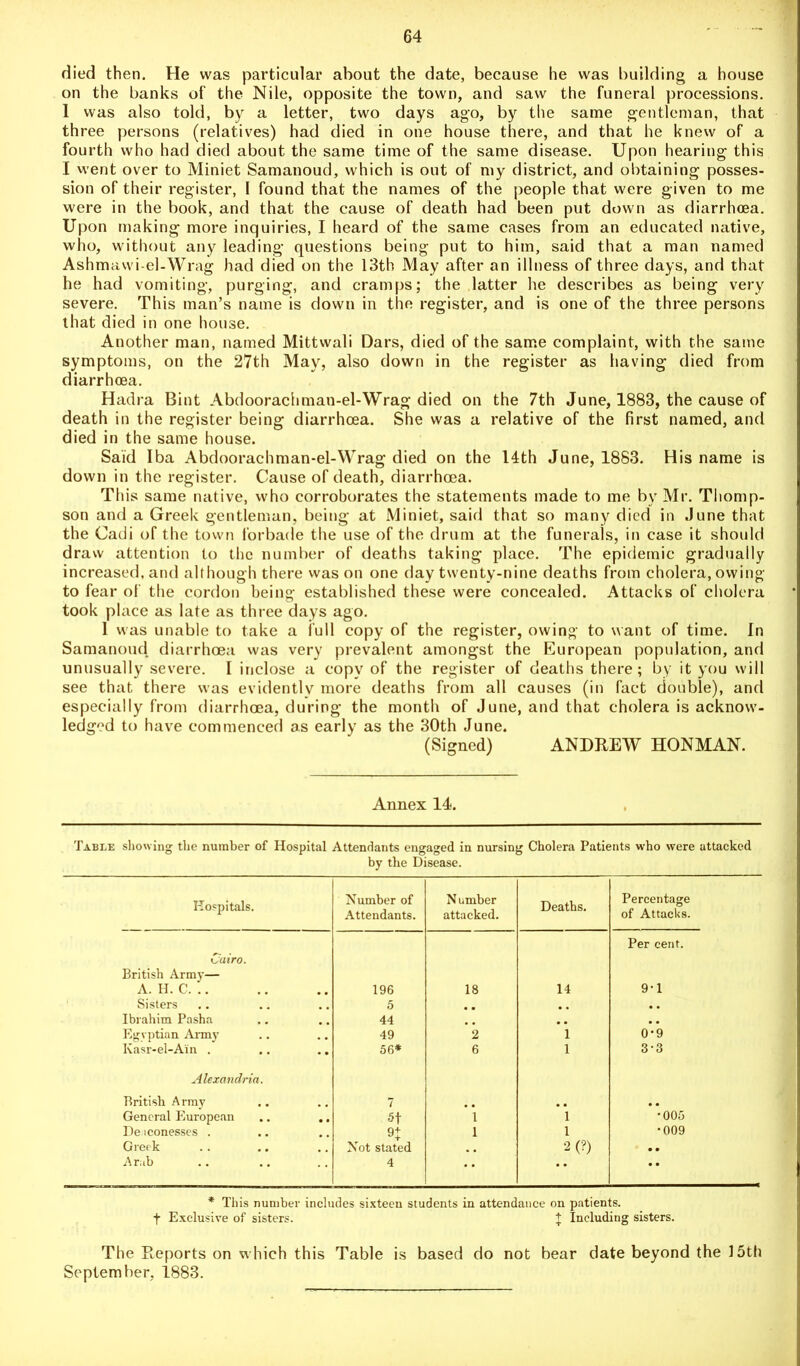 died then. He was particular about the date, because he was building a house on the banks of the Nile, opposite the town, and saw the funeral processions. 1 was also told, by a letter, two days ago, by the same gentleman, that three persons (relatives) had died in one house there, and that he knew of a fourth who had died about the same time of the same disease. Upon hearing this I went over to Miniet Samanoud, which is out of my district, and obtaining posses- sion of their register, 1 found that the names of the people that were given to me were in the book, and that the cause of death had been put down as diarrhoea. Upon making more inquiries, I heard of the same cases from an educated native, who, without any leading questions being put to him, said that a man named Ashmawi-el-Wrag had died on the 13th May after an illness of three days, and that he had vomiting, purging, and cramps; the latter he describes as being very severe. This man’s name is down in the register, and is one of the three persons that died in one house. Another man, named Mittwali Dars, died of the same complaint, with the same symptoms, on the 27th May, also down in the register as having died from diarrhoea. Hadra Bint Abdoorachman-el-Wrag died on the 7th June, 1883, the cause of death in the register being diarrhoea. She was a relative of the first named, and died in the same house. Said Iba Abdoorachman-el-Wrag died on the 14th June, 1883. His name is down in the register. Cause of death, diarrhoea. This same native, who corroborates the statements made to me by Mr. Thomp- son and a Greek gentleman, being at Miniet, said that so many died in .June that the Cadi of the town forbade the use of the drum at the funerals, in case it should draw attention to the number of deaths taking place. The epidemic gradually increased, and although there was on one day twenty-nine deaths from cholera, owing to fear of the cordon being established these were concealed. Attacks of cholera took place as late as three days ago. 1 was unable to take a full copy of the register, owing to want of time. In Samanoud diarrhoea was very prevalent amongst the European population, and unusually severe. I inclose a copy of the register of deaths there; by it you will see that there was evidently more deaths from all causes (in fact double), and especially from diarrhoea, during the month of June, and that cholera is acknow- ledged to have commenced as early as the 30th June. (Signed) ANDREW HONMAN. Annex 14. Table showing the number of Hospital Attendants engaged in nursing Cholera Patients who were attacked by the Disease. Hospitals. Number of Attendants. N umber attacked. Deaths. Percentage of Attacks. Per cent. Cairo. British Army— A. H. C. .. 196 18 14 9-1 Sisters 5 # . , , Ibrahim Pasha 44 . . • . Egyptian Army 49 2 1 0*9 Kasr-el-Ain . .. .. 56* 6 1 3-3 Alexandria. British A rmy 7 # # # # General European .. .. 5f 1 1 *005 Deaconesses . 9+ 1 1 •009 Greek Not stated 2(?) • • Arab 4 • • • • • • * This number includes sixteen students in attendance on patients, f Exclusive of sisters. t Including sisters. The Reports on which this Table is based do not bear date beyond the 15th September, 1883.