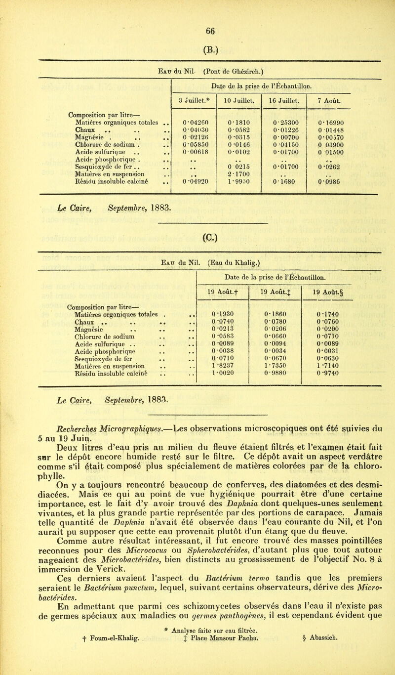 (B.) Eau du Nil. (Pont de Ghezireh.) Date de la prise de l’Echantillon. 3 Juillet.* 10 Juillet. 16 Juillet. 7 Aout. Composition par litre— Matieres organiques totales .. 0-04260 0-1810 0-25300 0-16990 Chaux 0-04030 0-0582 0-01226 0 01448 Magnesie . 0 02126 0-0315 0-00700 0-00570 Chlorure de sodium . .. 0-05850 0-0146 0-04150 0 03900 Acide sulfurique 0-00618 0-0102 0-01700 0 01600 Acide phosphorique . . . . . « • Sesquioxyde de fer .. Matieres en suspension • • 0 0215 0-01700 0-0262 • • 2-1700 , . , . Residu insoluble calcine 0-04920 1-9950 0-1680 0-0986 Le Caire, Septembre, 1883. m Eau du Nil. (Eau du Khalig.) Date de la prise de l’Ecbantillon. 19 Aout.f 19 Aout.J 19 Aout.§ Composition par litre— Matieres organiques totales . .. 0*1930 0-1860 0-1740 Chaux .. .. .. 0 -0740 0-0780 0-0760 Magnesie 0 0213 0-0206 0-0200 Chlorure de sodium 0 -0583 0-0660 0 -07310 Acide sulfurique .. 0-0089 0 -0094 0-0089 Acide phosphorique 0-0038 0-0034 0-0031 Sesquioxyde de fer 0-0710 0-0670 0-0630 Matieres en suspension Residu insoluble calcine 1 -8237 1-7350 1 -7140 1-0020 0-9880 0 -9740 Le Caire, Septembre, 1883. Recherches Micrographiques.—Les observations microscopiques ont 6t6 suivies du 5 au 19 Juin. Deux litres d’eau pris au milieu du fleuve etaiept filtres et 1’examen etait fait sor le d6p6t encore humide rest4 sur le filtre. Ce d6p6t avait un aspect verd&tre comme s’il 6tait compos6 plus specialement de mati&res color^es par de la chloro- phylle. On y a toujours rencontre beaucoup de conferves, des diatom6es et des desmi- diac^es. Mais ce qui au point de vue hygi6nique pourrait 6tre d’une certaine importance, est le fait d’y avoir trouve des Daphnia dont quelques-unes seulement vivantes, et la plus grande partie representee par des portions de carapace. Jamais telle quantite de Daphnia n’avait et£ observee dans l’eau courante du Nil, et Ton aurait pu supposer que cette eau provenait plutdt d’un etang que du fleuve. Comme autre resultat interessant, il fut encore trouv6 des masses pointilldes reconnues pour des Micrococus ou Spherobacte'rides, d’autant plus que tout autour nageaient des Microbacte'rides, bien distincts au grossissement de l’objectif No. 8 a immersion de Verick. Ces derniers avaient l’aspect du Bacterium termo tandis que les premiers seraient le Bacterium punctum, lequel, suivant certains observateurs, derive des Micro- bacte'rides. En admettant que parmi ces schizomycetes observes dans Peau il n’existe pas de germes sp6ciaux aux maladies ou germes panthogenes, il est cependant Evident que f Foum-el-Khalig. * Analyse faite sur eau filtree. | Place Mansour Pacha. § Abassieh.