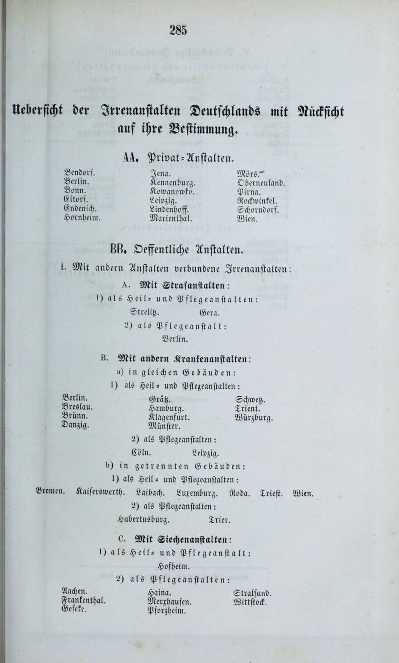 Ue&etftcfjf i>ev 3wn<mftolt«t ©euffc&laitfcS mit 9iücfft(|t auf tjjte üBcjitmitumg* 23enborf. 23ertin. $onn. ditorf. ßnbeniäh. £ornbetm. AA. $rh3at*2Cnjidtem 3cna. Äennenburg. $cwanen>fi>. xinbenhoff. SJtarientbat. mx ar Dberneutanb, $>irna. JHocfwinfel. 3c^ornborf. 23xen. BR, Seffentücfje 2Cnj!a(ten, I. $?it anbei'« ^nftatten nerbunbene Screnanjlalten: A. SJfttt ©trafanftalten: 1) ata £eiU unb Sßftegeanftatten: 0treti£. ®era. 2) ata $ft egeanftatt: Berlin. ß. 50?it anbent ^ranfenanftaltcn; a) in gleichen ©ebäuben: 1) ata #eits unb ^ftegeanftatten: Berlin. ®rafc. 6dfjtt>e|i. S3reatau. Hamburg. Xrient. ^rünn. Ätagenfurt. 2öür$burg. ^fltijig. fünfter. 2) ata ^flegeanftatten: (£btn. 2eip$ig. b) in getrennten ©ebäuben: 1) ata £eit s unb *Pftegeanftatten: Bremen, ^aiferatrertb. Laibach, fcujemburg. Otpba. Xrieft. 2öien. 2) ata *)ßftegeanftatten: ^ubertuaburg. £riev. C. fO^it @ic^enanftaltcn: I) ata ^eits unb Sßftegeanftatt: £ofheim. 2) ata ^ftegeanftatten: 5«^«n. £aina. @tratfunb. ^ranfcnthat. 9)ierjbaufen. SBittftocf. ®efe^- Sßforsbeim.