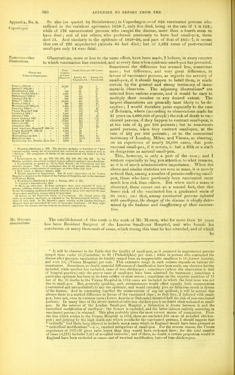 Appendix, No, 6. Copenhagen. So also (as quoted by Steiiibrenner) in Copenhagen:—of 659 vaccinated persons who suffered in the variolous epidemics 1823-7, only live died, being at the rate of 1 in 13*2; while of 17G unvaccinated persons who caught the disease, more than a fourth seem to have died ; and of 153 others, who professed previously to have had small-pox, there died 31. And similarly in the epidemic of 1828-30, and part of that of 1832-7, it seems that out of 228 unprotected patients 63 had died; but of 1,373 cases of post-vaccinal small-pox only 14 were fatal. Numerous other illustrations. Observations, more or less to the to which vaccination has extended, Places and Times of Observation. Total Number of Cases Observed. Death Rate per 100 Cases. Among the Unprotected. Among the Vaccinated. France,|| 1816-41 - 10,397 16) 1 Quebec,* 1819-20 - _ 9 27 Is Philadelphia,f 1825 - . 140 CO 0 Canton Vaud,t 1825-9 - _ 5,838 24 2-J- Darkehmen,f 1828-9 - _ 134 18ff 0 Verona,t 1828-39 - _ 909 46^ 5f Milan,** 1830-51 - 10,240 38* 7l. Breslau,11831-3 - _ 220 534 2£ Wirtemberg,ft 1831^-5^ _ 1,442 27* 7r1o Carniola,§ 1834-5 - - 442 16A 4f Vienna Hospital,t 1834 _ 360 51 i 12) Carinthia,§ 1834-5 - _ 1,626 14| Adriatic,t 1835 - . 1,002 15! 4 Lower Austria,t 1835 - _ 2,287 255 11) Bohemia,^- 1835-55 - _ 15,640 293 5L Gallicia.f 1836 - _ 1,059 235 5 i Dalmatia,t 1836 - - 723 195 8i Lond. Sraall-pox Hospital,H 1836-56 . 9,000 35J 7 Vienna HospitalU, 1837-56 - - 6,213 30 5 Kiel, IT 1852-3 .... - 218 32 6 Wirtemberg,|| no date - - - . 6,258 38T°„ 3± Malta,tt no date - - 7,570 21-07 4*2 Epidemiolog. Soc. Returns, $Jno date 4,624 23 2-9 * Thomson, Small-pox, p. 376. The Quebec epidemic is described to “ have “ spread rapidly among the unvaccinated, and carried off many adults as well as “children. The proportion of deaths in the unvaccinated was from 1 to 3£ to “ 1 in 4.’' t Steinbvenner, op. cit. pp. 105, 110, 231, 232, 280, 281, 283, 295. In the Breslau epidemic, one patient is stated to have suffered small-pox for a third time. t Rigoni-Stern, as quoted (p. 50) by Prof. Haeser; die Vaccination und ihre neuesten Gegner, 1854. It is mentioned that of 24 persons who during this period suffered second attacks of small-pox, no fewer than eight died. § Med. Jahrb. d. (Eesterr. Staates, 1838. II Details annexed in Supplement. The 20 years’ experience of the Vienna Hospital is detailed in the Report of the College of Surgeons, and in the statement of Professor Hebra. II Wunderlich’s Handbuch d. Path. u. Therap. 1855, iv. 201. ** Canstatt’s Jahresbericht, 1852. tt Heim, op. infra citat. In these epidemics there were reported 57 cases of persons suffering small-pox for a second time; and of the 57, there were 16 fatal. In the Wirtemberg epidemics afterwards referred to, there were reported 86 cases of secondary small-pox, among which 12 were fatal. Jt Seaton, on the Protective Value of Vaccination. Dr. Seaton quotes 203 cases of secondary small-pox, as reported to the Epidemiological Society. Of these 17 were fatal. In Mr. Marson’s paper relating to the London Small-pox Hospital there are mentioned 47 cases of secondary small-pox. Of these eight died from the disease, and one from an accidental complication. same effect, have been made, I believe, in every country and at every time when epidemic small-pox has prevailed. Sometimes the difference has seemed less, sometimes more; but difference, and very great difference, in favour of vaccinated persons, as regards the severity of small-pox, if it should happen to befall them, is made certain by the general and strong testimony of innu- merable observers. The adjoining illustrations* are selected from various sources, and it would be easy to multiply their number to any desired extent. The largest illustrations are generally least likely to be de- ceptive ; I would therefore point especially to the case of Bohemia, where (according to observations made for 2] years on 4,000,000 of people) the risk of death to vac- cinated persons, if they happen to contract small-pox, is at the rate of 5^ per 100 patients; but to non-vacci- nated persons, when they contract small-pox, at the rate of 29| per 100 patients; or to the concurrent testimony of London, Milan, and Vienna, as showing, on an experience of nearly 26,000 cases, i hat post- vaccinal small-pox, if it occurs, is but a fifth or a sixth as dangerous as natural small-pox. This, however, is only a part of the case ; and I venture especially to beg you attention to what remains, as it is of much administrative importance. When the above and similar statistics are seen in mass, it is merely noticed that, among a number of persons suffering small- pox, those who have previously been vaccinated incur much less risk than others. But when such a mass is dissected, there comes out as a second fact, that this lesser risk of the vaccinated has a graduated scale of its own; and that, among vaccinated persons infected with small-pox, the danger of the disease is chief y deter- mined by the badness and insufficiency of their vaccina- tion. Mr. Marsons The establishment of this truth is the work of Mr. Marson, who for more than 20 vears observations. has keefi Resident Surgeon of the London Small-pox Hospital, and who founds his conclusion on many thousands of cases, which dating this time he has attended, and of which ' he * It will be observed in the Table that the fatalitjr of small-pox, as it occurred in unprotected persons ranged from under 15 (Carinthia) to 60 (Philadelphia) per cent.: while in persons who contracted the disease after previous vaccination its fatality ranged from an inappreciable smallness to 11 (Lower Austria), and even 137) (Vienna Hospital) per cent. This extensive range in each column depends on various cir- cumstances. Sometimes, no doubt, material differences of classification have been made, one observer having included, while another lias excluded, cases of true chicken-pox ; sometimes (where the observation is that of hospital practice) only the graver cases of small-pox have been admitted for treatment ; sometimes a particular epidemic has been in its form milder or more severe ; sometimes i(as the reporter mentions of 15 out of the 25 deaths in the Vienna Hospital in 1834) cases are included in which the fatal issue was not due to small-pox. But, generally speaking, such circumstances would effect equally both enumerations (vaccinated and unvaccinated) in any one epidemic, and would certainly give no fallacious result in favour of the former. And in comparing together the enumerations of any one epidemic, it will be noticed that always there is a marked difference in favour of the vaccinated class ; so that they, if infected with small- pox, have not, even in extreme cases (Lower Austria or Dalmatia) incurred half the risk of non-vaceinated patients. In many lines of the above statistical table true chicken-pox is no doubt often reckoned as small- pox. In the returns of the London Small-pox Hospital a distinction is drawn between it and the varicelloid modification of small-pox .- the former is excluded, and the latter (almost entirely occurring in vaccinated persons) is retained. This plan probably gives the most correct means of comparison. From the line which relates to the Vienna Hospital in 1834, there are excluded 533 cases of so-called chicken- pox ; and judging by the high death-rate which results for the vaccinated persons, I should suppose that “varicella’’ bad there been allowed to include many cases which in England would have been grouped as “varicelloid modifications”—i. e., vaccinal mitigations of small-pox. For the reverse reason, the Vienna experience of 1837-56 gives rates lower than they would have reckoned here; for the total number of cases (6,213) includes 3,415 of so-called varicella ; and of these, no doubt, a certain proportion would in England have been excluded as cases—not of vaccinal modification, hut—of true chicken-pox.