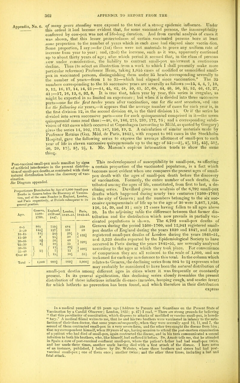 Appendix No. 6. of many years standing were exposed to the test of a strong epidemic influence. Under 1 this ordeal it had become evident that, for some vaccinated persons, the insusceptibility conferred bv cow-pox was not of life-long duration. And from careful analysis of cases it was shown, that this lesser protectedness of certain vaccinated persons bore at least some proportion to the number of years which in each case bad elapsed since vaccination. Some proportion, I say:—for (1st) there were not materials to prove any uniform rate of increase from year to year; and, (2nd) the increase, such as it was, apparently continued up to about thirty years of age; after which period it seemed that, in the class of persons now under consideration, the liability to contract small-pox underwent a continuous decline. Thus (to select an illustration from a work to which I shall presently make more particular reference) Professor Heim, taking 1,055 cases of modified or unmodified small- pox in vaccinated persons, distinguishing them under 35 heads corresponding severally to the number of years—from 1 to 35—which had elapsed since vaccination.* The 35 numbers corresponding to the 35 successive years are severally as follows :—15, 4, 4, 7, 10, 9, 12, 16, 17, 14, 14, 2144, 45, 62, 48, 59, 43, 57, 68, 44, 40, 50, 53, 52, 46, 41, 27, 41 •—17} 16, 13, 6, 32, 8. It is true that, taken year by year, this series is irregular, as might be expected in so limited an experience; but when it is divided into three successive pafts—one for the first twelve years after vaccination, one for the next seventeen, and one for the following six years,—it appears that the average number of cases for each year is, in the first division 12, in the second division 48, in the third division 15. Or it the series be divided into seven successive parts—one for each quinquenniad comprised in it—the seven quinquennial sums read thus:—40, 68, 186, 275, 239, 172, 75; and a corresponding subdi- vision of 653 cases which occurred at Copenhagen (according to Mold, as quoted by Gregory) gives the series 14, 102, 173, 187, 156, 19, 2. A calculation of similar materials made by Professor Retzius (Gaz. Med. de Paris, 1843), with respect to 961 cases in the Stockholm Hospital, gave the following series to express the average allotment of small-pox to each year of life in eleven successive quinquenniads up to the age of 55:—31, 4J, 13i, 45f, 51 f, 40, 20, 17-3-, 3i, 2j, 1. Mr. Marson’s copious information tends to show the same thing. Post-vaccinal small-pox made manifest by signs of artificial interference in the present distnbu- tion of small-pox deaths,as contrasted with then natural distribution before the discovery of vac- cination. See Diagram appended. Proportionate Distribution by Age of 1,000 Small-pox Deaths in Geneva before tbe Discovery of Vaccina- tion, and of tbe same Number in England, London, aud Paris respectively, at Periods subsequent to ita This re-development of susceptibility to small-pox, as affecting a certain proportion of the vaccinated population, is a fact which becomes most evident when one compares the present ages of small- pox death with the ages of small-pox death before the discovery of vaccination. Formerly, the entire number of such deaths, dis- tributed among the ages of life, constituted, from first to last, a de- clining series. Duvillard gives an analysis of the 6,792 small-pox deaths which happened during nearly two centuries (1580-1760) in the city of Geneva; and the numbers belonging to the six suc- cessive quinquenniads of life up to the age of 30 were 5,467, 1,058, 126, 54, 39, and 31 ; only 17 cases having fallen to all ages above 30. In the adjoining table the difference between that former dis- tribution and the distribution which now prevails in partially vac- cinated populations is shown. The 6,792 small-pox deaths of Geneva during the period 1580-1760, and 12,941 registered small- pox deaths of England during the years 1839 and 1847, and 3,699 registered smail-pox deaths of London during the years 1848-51,. and 3,323 deaths reported by the Epidemiological Society to have occurred in Paris during the years 1842-51, are severally analysed according to the ages at which they took place. For convenience of comparison they are all reduced to the scale of 1,000, and are reckoned for each age in reference to this total. In the column which relates to Geneva, the declining series from 805 to 2£ expresses what may probably be considered to have been the natural distribution of small-pox deaths among different ages in cities where it was frequently or constantly present. In its general signification, this declining series closely resembles the present distribution of those infectious infantile diseases (measles, hooping cough, and scarlet fever) for which hitherto no prevention has been found, and which therefore in their distribution express Geneva, England, London, Paris, Ages. 1580- 1839 and 1848-51. 1842-51. 1760. 1847. 0-5 805 7391 684 338 5-iO 155 J 127 5 131 59 10-15 15-20 184 8 244 25j 29’- 30 } 1323 20-25 Si 30j 48 I 390' 25-30 44 18i 35 30-35 35-40 \ Ol f ’il 1 4 19f 12 } 109| Over 40 J l 153 101 314 Total - 1,000 999| 999J 1,0003 In a medical pamphlet of 25 years ago (Address to Parents and Guardians on the Present State of Vaccination by a Candid Observer; London, 1822; p. 47) I read, “ There are strong grounds for believing “ that this peculiarity of constitution, which disposes to attacks of modified or vaccine small-pox, is heredi- “ tary.” A medical friend writes to me, that he and his two brothers were vaccinated in infancy to the satis- faction of their then doctor, that some years subsequently, when they were severally aged 12, 11, and 7, the second of them contracted small-pox in a very severe form, and the other two caught the disease from him; that my correspondent himself, when 20 years of age, having occasion to attend the post-mortem examination of a patient who had died of small-pox, again contracted the disease, and in his turn communicated a second infection to both his brothers, tvho, like himself, had suffered it before. Dr. Arnott tells me, that he attended in Spain a case of post-vaccinal confluent small-pox, where the patient’s father had had small-pox twice, and her uncle three times, another uncle having died with a first attack of the disease. I have notes of an instance, published, I believe by Dr. Webster, where three brothers and sisters had had post- vaccinal small-pox ; one of them once ; another twice; and the other three times, including a last and fatal attack.