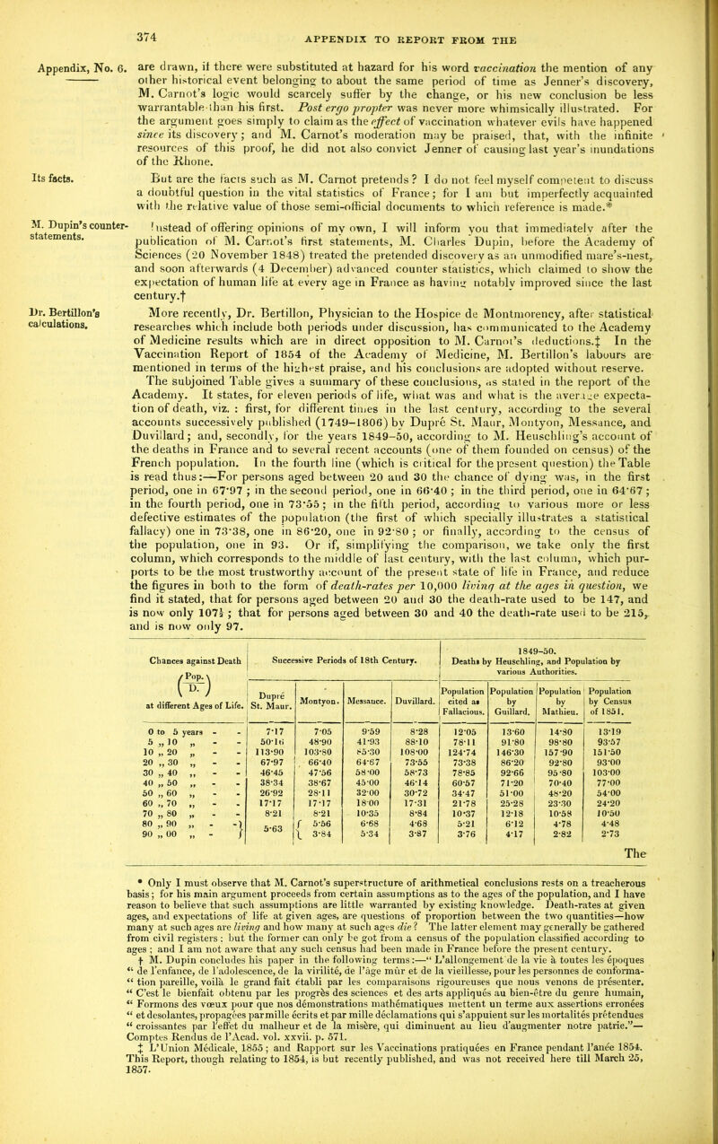 Appendix, No. 6. are drawn, if there were substituted at hazard for his word vaccination the mention of any other historical event belonging to about the same period of time as Jenner’s discovery, M. Carnot’s logic would scarcely suffer by the change, or his new conclusion be less warrantable than his first. Post ergo -propter was never more whimsically illustrated. For the argument goes simply to claim as the effect ofVaccination whatever evils have happened since its discovery; and M. Carnot’s moderation maybe praised, that, with the infinite 1 resources of this proof, he did not also convict Jenner of causing last year’s inundations of the Bhone. Its facts. M. Dupin’s counter- statements. Dr. Bertillon’s calculations. But are the facts such as M. Carnot pretends ? I do not feel myself competent to discuss a doubtful question in the vital statistics of France; for lam but imperfectly acquainted with the relative value of those semi-official documents to which reference is made.* Instead of offering opinions of my own, I will inform you that immediately after the publication of M. Carnot’s first statements, M. Charles Dupin, before the Academy of Sciences (20 November 1848) treated the pretended discovery as an unmodified mare’s-nest, and soon afterwards (4 December) advanced counter statistics, which claimed to show the expectation of human life at every age in France as having notablv improved since the last century.f More recently, Dr. Bertillon, Physician to the Hospice de Montmorency, after statistical researches which include both periods under discussion, has communicated to the Academy of Medicine results which are in direct opposition to M. Carnot’s deductions.^ In the Vaccination Report of 1854 of the Academy of Medicine, M. Bertillon’s labours are mentioned in terms of the highest praise, and his conclusions are adopted without reserve. The subjoined Table gives a summary' of these conclusions, as stated in the report of the Academy. It states, for eleven periods of life, what was and what is the average expecta- tion of death, viz. : first, for different times in the last century, according to the several accounts successively published (1749-1806) by Dupre St. Maur, Montyon, Messance, and Duvillard; and, secondly, for the years 1849-50, according to M. Heuschling’s account of the deaths in France and to several recent accounts (one of them founded on census) of the French population. In the fourth line (which is critical for the present question) the Table is read thus:—For persons aged between 20 and 30 the chance of dying was, in the first period, one in 67*97 ; in the second period, one in 6(5*40 ; in the third period, one in 64*67 ; in the fourth period, one in 73*55 ; in the fifth period, according to various more or less defective estimates of the population (the first of which specially illustrates a statistical fallacy) one in 73*38, one in 86*20, one in 92*80 ; or finally, according to the census of the population, one in 93. Or if, simplifying the comparison, we take only the first column, which corresponds to the middle of last century, with the last column, which pur- ports to be the most trustworthy account of the present state of life in France, and reduce the figures in both to the form of death-rates per 10,000 living at the ages in question, we find it stated, that for persons aged between 20 and 30 the death-rate used to be 147, and is now only 107s ; that for persons aged between 30 and 40 the death-rate used to be 215, and is now only 97. Chances against Death ’ Pop. Successive Periods of 18th Century. (*) 0 to 5 years - h „ 10 „ 10 „ 20 „ - 20 „ 30 „ 30 „ 40 ,, 40 „ 50 „ 50 „ 60 „ 60 „ 70 „ 70 „ 80 „ - 80 „ 90 „ 90 „ 00 „ - 1849-50. Deaths by Heuschling, and Population by various Authorities. 1 | Dupre St. Maur. Montyon. Messance. Duvillard. Population cited aa Fallacious. Population by Guillard. Population by Mathieu. Population by Census of 1851. 7-17 7-05 9-59 8-28 12-05 13-60 14-80 13-19 50-16 48-90 4T93 88-10 78-11 9P80 98-80 93-57 113-90 103-80 85-30 108-00 124-74 146-30 157-90 151-50 67-97 66-40 64-67 73-55 73-38 86-20 92-80 93-00 46-45 47-56 58-00 58-73 78-85 92-66 95-80 103-00 38-34 38-67 45-00 46-14 60-57 71-20 70-40 77-00 26-92 28-11 32 00 30-72 34-47 51-00 48-20 54-00 17-17 17-17 1800 17-31 21-78 25-28 23-30 24-20 8-21 8-21 10-35 8-84 10-37 12-18 10-58 10-50 5-63 f 5-56 6-68 4-68 5-21 6-12 4-78 4-48 i 3-84 5-34 3-87 3-76 4-17 2-82 2-73 The • Only I must observe that M. Carnot’s superstructure of arithmetical conclusions rests on a treacherous basis; for his main argument proceeds from certain assumptions as to the ages of the population, and I have reason to believe that such assumptions are little warranted by existing knowledge. Death-rates at given ages, and expectations of life at given ages, are questions of proportion between the two quantities—how many at such ages are living and how many at such ages die ? The latter element may generally be gathered from civil registers: hut the former can only be got from a census of the population classified according to ages ; and I am not aware that any such census had been made in France before the present century. f M. Dupin concludes his paper in the following terms:—“ L’allongementde la vie it toutes les epoques “ de l’enfance, de l’adolescence, de la virilite, de l’age mur et de la vieillesse, pour les personnes de conforma- “ tion pareille, voila le grand fait etabli par les comparaisons rigoureuses que nous venons de presenter. “ C’est le hienfait obtenu par les progr&s des sciences et des arts appliques au bien-etre du genre humain, “ Formons des vceux pour que nos demonstrations mathematiques mettent un terme aux assertions erronees “ et dcsolantes, propagees par mille ecrits et par mille declamations qui s’appuient sur les mortalites pretendues “ croissantes par l'effet du malheur et de la misere, qui diminuent au lieu d’augmenter notre patrie.”— Comptes Rendus de l’Acad. vol. xxvii. p. 571. X L’Union Medicate, 1855 ; and Rapport sur les Vaccinations pratiquees en France pendant l’anee 1854. This Report, though relating to 1854, is but recently published, and was not received here till March 25, 1857.