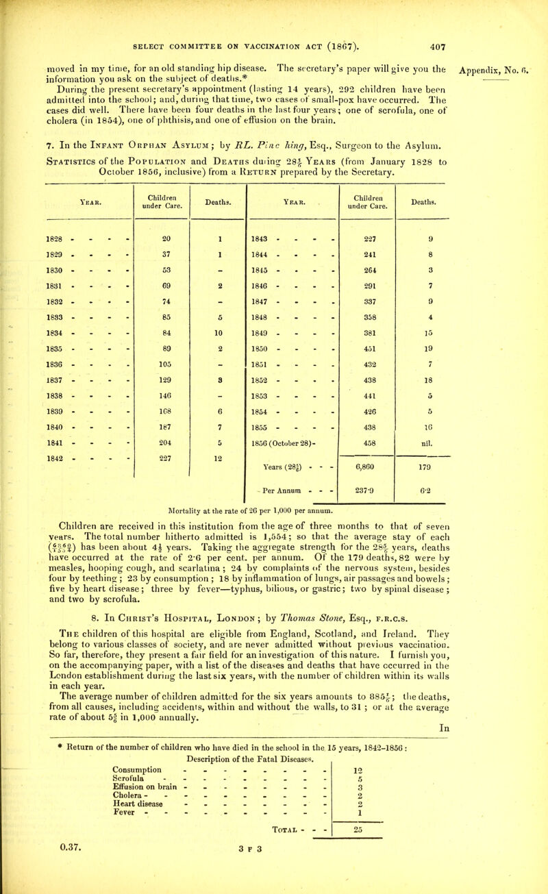 moved in my time, for an old standing hip disease. The secretary’s paper will give you the Appendix, No. 0. information you ask on the subject of deaths.* During the present secretary’s appointment (lasting 14 years), 292 children have been admitted into the school; and, during that time, two cases of small-pox have occurred. The cases did well. There have been four deaths in the last four years; one of scrofula, one of cholera (in 1854), one of phthisis, and one of effusion on the brain. 7. In the Infant Orphan Asylum; by RL. Pine lung, Esq., Surgeon to the Asylum. Statistics of the Population and Deaths duiing 28f Years (from January 1828 to October 1856, inclusive) from a Return prepared by the Secretary. Year. Children under Care. Deaths. Year. Children under Care. Deaths. 1828 . 20 1 1843 _ _ 227 9 1829 - * 37 1 1844 - - - 241 8 1830 - - 53 - 1845 - - - 264 3 1831 . - 69 2 1846 - - - 291 7 1832 - - 74 - 1847 - - - 337 9 1883 - - 85 5 1848 - - - 358 4 1834 - - 84 10 1849 - - - 381 15 1835 - - 89 2 1850 - - • 451 19 1836 - - 105 - 1851 - - - 432 7 1837 - - 129 3 1852 - - * 438 18 1838 . - 146 - 1853 - - - 441 5 1839 - - 1C8 6 1854 - - - 426 5 1840 . - 187 7 1855 - - - 438 16 1841 - - 204 5 1856 (October 28)- 458 nil. 1842 12 Years (28g) - - - 6,860 179 Per Annum - - - 237-9 6-2 Mortality at the rate of 26 per 1,000 per annum. Children are received in this institution from the age of three months to that of seven vears. The total number hitherto admitted is 1,554; so that the average stay of each (tH?) has been about 4h years. Taking the aggregate strength for the 28^- years, deaths have occurred at the rate of 2-6 per cent, per annum. Of the 179 deaths, 82 were by measles, hooping cough, and scarlatina; 24 by complaints of the nervous system, besides four by teething ; 23 by consumption ; 18 by inflammation of lungs, air passages and bowels ; five by heart disease ; three by fever—typhus, bilious, or gastric; two by spinal disease ; and two by scrofula. 8. In Christ’s Hospital, London; by Thomas Stone, Esq., f.r.c.s. The children of this hospital are eligible from England, Scotland, and Ireland. They belong to various classes of society, and are never admitted without previous vaccination. So far, therefore, they present a fair field for an investigation of this nature. I furnish you, on the accompanying paper, with a list of the diseases and deaths that have occurred in the London establishment during the last six years, with the number of children within its walls in each year. The average number of children admitted for the six years amounts to 885§-; the deaths, from all causes, including accidents, within and without the walls, to 31 ; or at the average rate of about 5| in 1,000 annually. In # Return of the number of children who have died in the school in the 15 years, 1842-1856 : Description of the Fatal Diseases. Consumption ------ Scrofula -------- Effusion on brain ------ Cholera --------- Heart disease ------- Fever - -- -- -- -- 12 5 3 2 2 1 Total - 25 0.37.