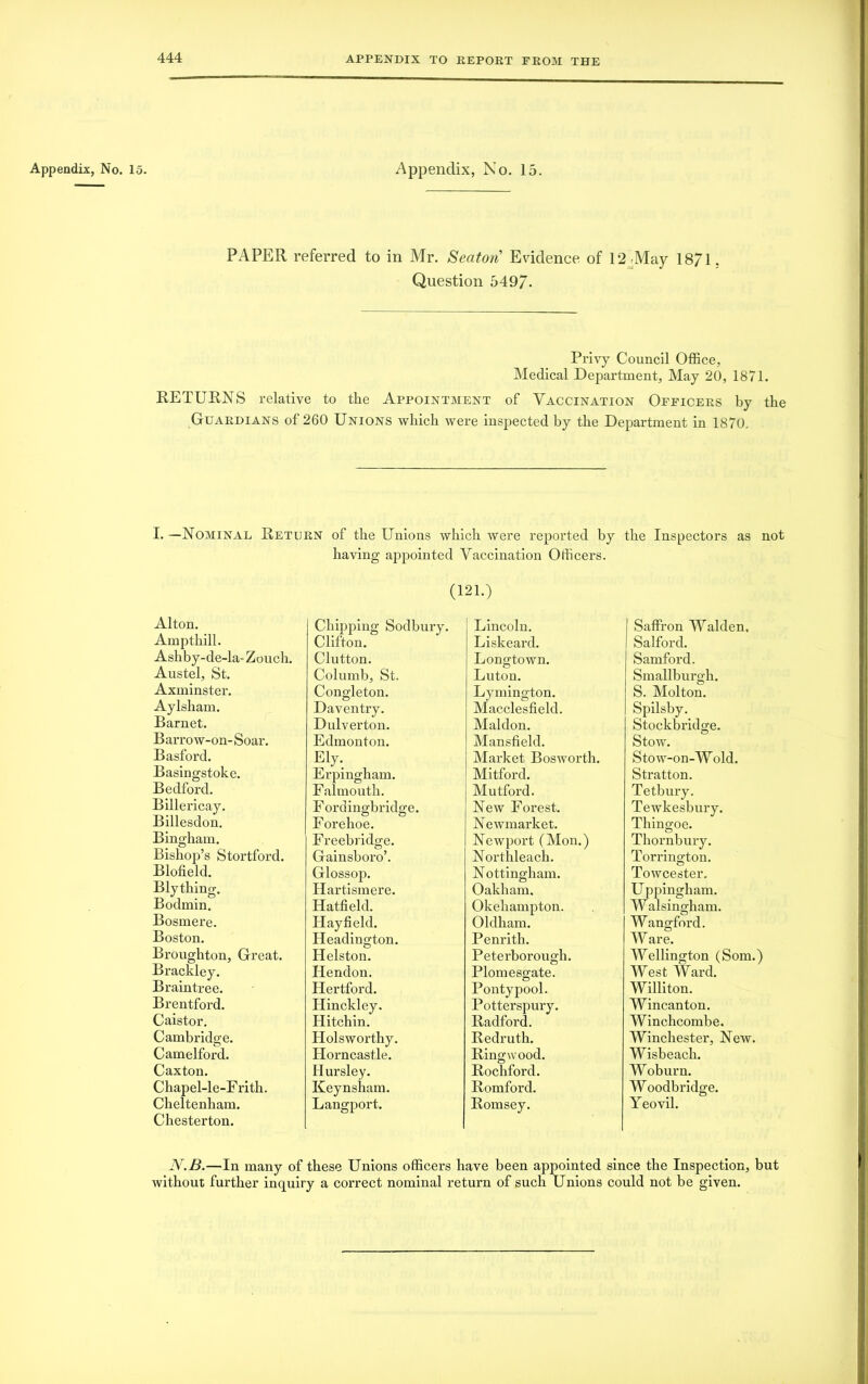 Appendix, No. 15. Appendix, No. 15. PAPER referred to in Mr. Seaton Evidence of 12 May 18/1. Question 5497- Privy Council Office, Medical Department, May 20, 1871. RETURNS relative to the Appointment of Vaccination Officers by the Guardians of 260 Unions which were inspected by the Department in 1870. I. —Nominal Return of the Unions which were reported by the Inspectors as not having appointed Vaccination Officers. (121.) Alton. Ampthill. Ashby-de-la- Zouch. Austel, St. Axminster. Aylsham. Barnet. Barrow-on-Soar. Basford. Basingstoke. Bedford. Billericay. Billesdon. Bingham. Bishop’s Stortford. Blofield. Bly thing. Bodmin. Bosmere. Boston. Broughton, Great. Brackley. Braintree. Brentford. Caistor. Cambridge. Camelford. Caxton. Chapel-le-Frith. Cheltenham. Chesterton. Chipping Sodbury. Clifton. Glutton. Columb, St. Congleton. Daventry. Dulverton. Edmonton. Ely. Erpingham. Falmouth. Fordingbridge. Forehoe. Freebridge. Gainsboro’. Glossop. Hartismere. Hatfield. Hayfield. Headington. Helston. Hendon. Hertford. Hinckley. Hitchin. Holsworthy. Horncastle. Hursley. Keynsham. Langport, Lincoln. Liskeard. Longtown. Luton. Lymington. Macclesfield. Maldon. Mansfield. Market Bosworth. Mitford. Mutford. New Forest. Newmarket. Newport (Mon.) Northleach. Nottingham. Oakham. Okehampton. Oldham. Penrith. Peterborough. Plomesgate. Pontypool. Potterspury. Radford. Redruth. Ring wood. Rochford. Romford. Romsey. Saffron Walden, Salfoi’d. Samford. Smallburgh. S. Molton. Spilsby. Stockbridge. Stow. Stow-on-Wold. Stratton. Tetbury. Tewkesbury. Thingoe. Thornbury. Torrington. Towcester. Uppingham. W alsinoliam. o Wangford. W are. Wellington (Som.) West Ward. Williton. Wincanton. Winchcombe. Winchester, New. Wisbeach. Woburn. Woodbridge. Yeovil. N.B.—In many of these Unions officers have been appointed since the Inspection, but without further inquiry a correct nominal return of such Unions could not be given.