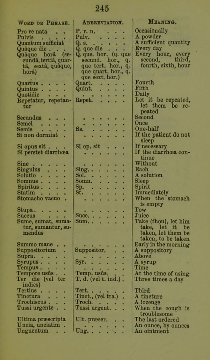 Pro re nata . . Pulvis .... Quantum sufficiat Quaque die . . . Quaque hora (se- cunda, tertia, quar- ts, sexta, quaque, hora) Quartus .... Quintus .... Quotidie . . . Kepctatur, repetan- tur Secundus . . . Semel .... Semis .... Si non dormiat . Si opus sit . . . Si perstet diarrhaia Sine Singuius . . . Solutio .... Somnus .... Spiritus .... Statim .... Stomacho vacuo . Stupa Succus . . . Sume, sumat, sunaa- tur, sumantur, su- mendus Summo mane . . Suppositorium . Supra Syrupus .... Tempus.... Tempore usus . . Ter die (vel ter indies) Tertius .... Tinctura . . . Trochiscus . . . Tussi urgente . . Ultima prescripts Uncia, unciatim . Unguentum . . 245 P. r. n. ... Pulv Q. 8 Q, que die . . . Q. que. hor. (q. que secund. hor., q. que tert. hor., q. que quart, hor., q. que sext. hor.) Quart Quint Repet, Ss. Si op. sit . . . Sing.. Sol. . Somn. Sp. . St. . Succ, Sum. Suppositor. Syr Temp. usus. . T. d. (vel t. ind.) Occasionally A powder A sufficient quantity Every day Every hour, every second, third, fourth, sixth, hour Fourth Fifth Daily Let it be repeated, let them be re- peated Second Once One-half If the patient do not sleep If necessary If the diarrhoea con- tinue Without Each A solution Sleep Spirit Immediately When the stomach is empty Tow Juice Take (thou), let him take, let it be taken, let them be taken,to be taken Early in the morning A suppository Above A syrup Time At the time of using Three times a day Tert Tinct., (vel tra.) Troch. . . . Tussi urgent. . Ult. pneser. . Ung, Third A tincture A lozenge When the cough is troublesome The last ordered An ounce, by ounces An ointment