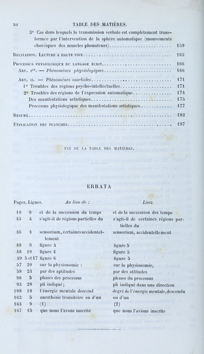 3° Cas dans lesquels la transmission verbale est complètement trans- formée par l’intervention de la sphère automatique (mouvements choréiques des muscles phonateurs) 159 Récitation. Lecture a haute voix 163 Processus physiologique du langage écrit 166 Art. 1er. — Phénomènes physiologiques 166 Art. ii. — Phénomènes morbides 171 1° Troubles des régions psycho-intellectuelles 171 2° Troubles des régions de l’expression automatique 174 Des manifestations artistiques 175 Processus physiologique des manifestations artistiques 177 Résumé 182 Explication des planches 197 FIN IJE LA TABLE DES MATIÈRES. ERRATA Pages. Lignes. Au lieu de : Lisez 18 9 et de la succession du temps et de la succession des temps 45 4 s’agit-il de régions partielles du s’agit-il de certaines régions par- tielles du 45 4 sensorium, certaines accidentel- lement sensorium, accidentellement 48 8 figure 4 figure 5 48 19 figure 4 figure 5 49 5 et 17 figure 6 figure 5 57 20 sur la physionomie : sur la physionomie. 58 24 par des aptitudes par des attitudes 90 5 phases des processus phases du processus 93 28 pli indiqué; pli indiqué dans une direction 108 10 l’énergie mentale descend degré de l’énergie mentale,descendu 163 5 anesthésie transitoire ou d’un ou d'un 164 9 (1) (2) 167 15 que nous l’avons inscrite que nous l’avions inscrite