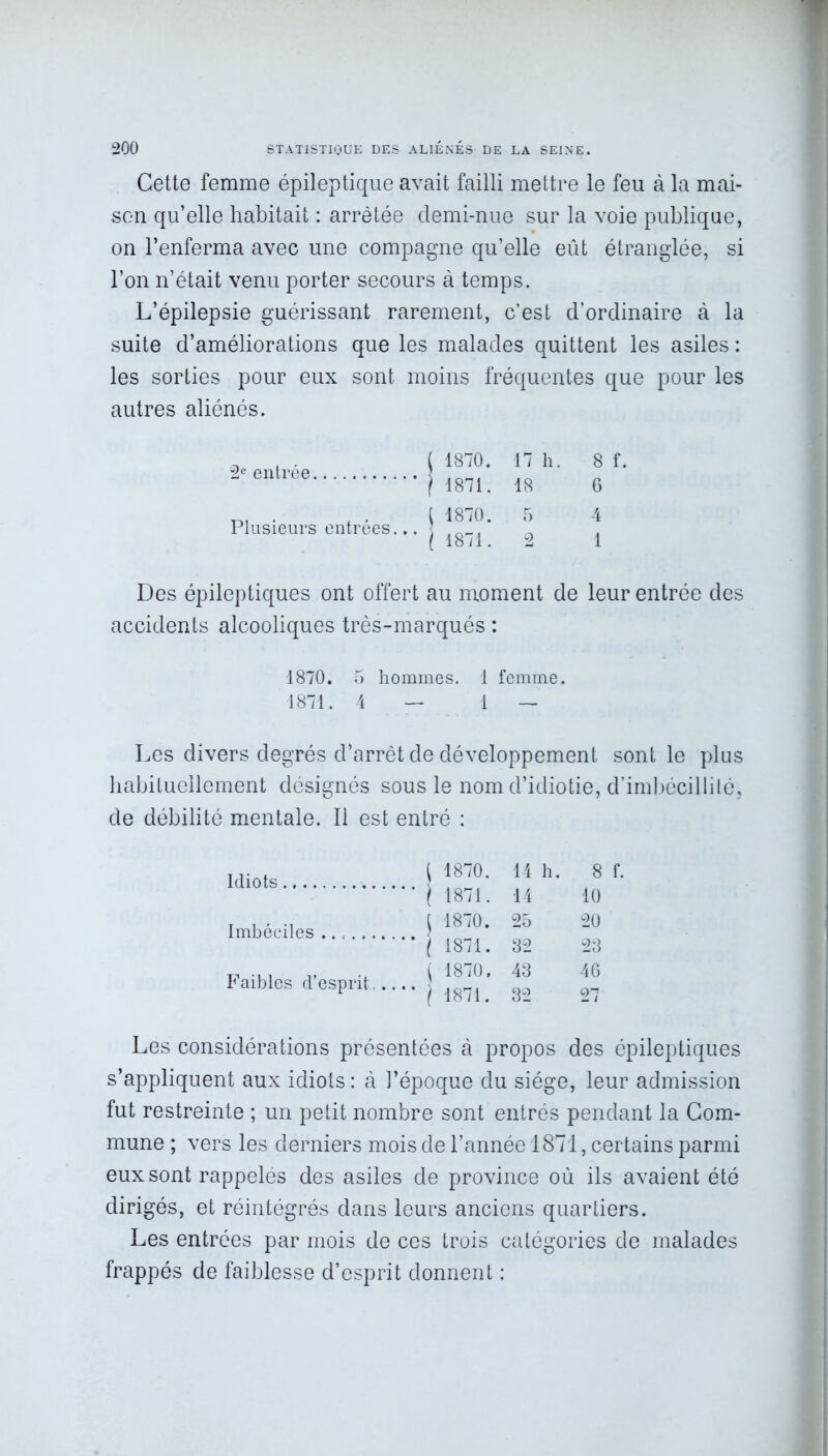 Cette femme épileptique avait failli mettre le feu à la mai- son qu’elle habitait : arrêtée demi-nue sur la voie publique, on l’enferma avec une compagne qu’elle eût étranglée, si l’on n’était venu porter secours à temps. L’épilepsie guérissant rarement, c’est d’ordinaire à la suite d’améliorations que les malades quittent les asiles : les sorties pour eux sont moins fréquentes que pour les autres aliénés. 2e entrée Plusieurs entrées. ( 1870. 17 h. 8 f, I 1871. 18 6 j 1870. 5 4 ( 1871. 2 1 Des épileptiques ont offert au moment de leur entrée des accidents alcooliques très-marqués : 1870. 5 hommes. 1 femme. 1871. 4 — 1 — Les divers degrés d’arrêt de développement sont le plus habituellement désignés sous le nom d’idiotie, d’imbécillité, de débilité mentale. Il est entré : Idiots 1 1870. 14 h . 8 ' | 1871. 14 10 Imbéciles ( 1870. 25 20 * ( 1871. 32 23 Faibles d’esprit.... ( 1870. * ( 1871. 43 32 46 27 Les considérations présentées à propos des épileptiques s’appliquent aux idiots : à l’époque du siège, leur admission fut restreinte ; un petit nombre sont entrés pendant la Com- mune ; vers les derniers mois de l’année 1871, certains parmi eux sont rappelés des asiles de province où ils avaient été dirigés, et réintégrés dans leurs anciens quartiers. Les entrées par mois de ces trois catégories de malades frappés de faiblesse d’esprit donnent :