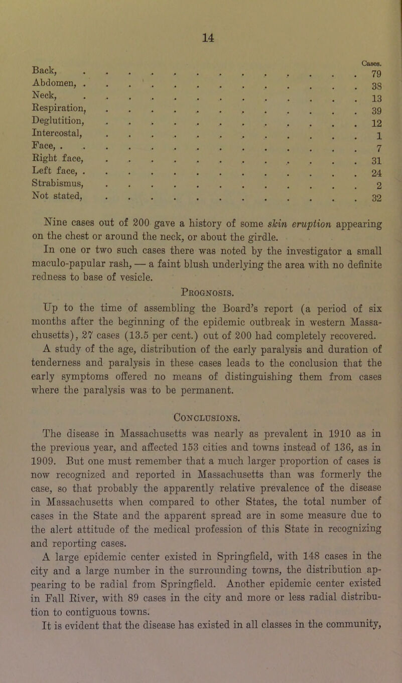 Back, Abdomen, . . . ' Neck, Respiration, Deglutition, Intercostal, Face, Right face, Left face, 24 Strabismus, 2 Not stated, Nine cases out of 200 gave a history of some shin erwption appearing on the chest or around the neck, or about the girdle. In one or two such cases there was noted by the investigator a small maculo-papular rash, — a faint blush underlying the area with no definite redness to base of vesicle. Prognosis. Lp to the time of assembling the Board’s report (a period of six months after the beginning of the epidemic outbreak in western Massa- chusetts), 27 cases (13.5 per cent.) out of 200 had completely recovered. A study of the age, distribution of the early paralysis and duration of tenderness and paralysis in these cases leads to the conclusion that the early symptoms offered no means of distinguishing them from cases where the paralysis was to be permanent. Conclusions. The disease in Massachusetts was nearly as prevalent in 1910 as in the previous year, and affected 153 cities and towns instead of 136, as in 1909. But one must remember that a much larger proportion of cases is now recognized and reported in Massachusetts than was formerly the case, so that probably the apparently relative prevalence of the disease in Massachusetts when compared to other States, the total number of cases in the State and the apparent spread are in some measure due to the alert attitude of the medical profession of this State in recognizing and reporting cases. A large epidemic center existed in Springfield, with 148 cases in the city and a large number in the surrounding towns, the distribution ap- pearing to be radial from Springfield. Another epidemic center existed in Fall River, with 89 cases in the city and more or less radial distribu- tion to contiguous towns. It is evident that the disease has existed in all classes in the community.