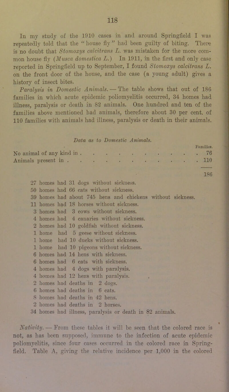 In my study of the 1910 cases in and around Springfield I was repeatedly told that the “ house fly ” had been guilty of biting. There is no doubt that Stomoxys calcHrans L. was mistaken for the more com- mon house fly {Musca domestica L.) In 1911, in the first and only case reported in Springfield up to September, I found Stomoxys calcUrans L. on the front door of the house, and the case (a young adult) gives a history of insect bites. Paralysis in Domestic Animals. — The table shows that out of 186 families in which acute epidemic poliomyelitis occurred, 34 homes had illness, paralysis or death in 82 animals. One hundred and ten of the families above mentioned had animals, therefore about 30 per cent, of 110 families with animals had illness, paralysis or death in their animals. Data as to Domestic Animals. ■ Families. No animal of any kind in 76 Animals present in 110 186 27 homes had 31 dogs without sickness. 50 homes had 66 cats without sickness. 39 homes had about 745 hens and chickens without sickness. 11 homes had 18 horses without sickness. 3 homes had 3 cows without sickness. 4 homes had 4 canaries without sickness. 2 homes had 10 goldfish Avithout sickness. 1 home had 5 geese without siclmess. 1 home had 10 ducks without sickness. 1 home had 10 pigeons Avithout sickness. 6 homes had 14 hens with sickness. 6 homes had 6 cats with sickness. 4 homes had 4 dogs with paralysis. 4 homes had 12 hens with paralysis. 2 homes had deaths in 2 dogs. 6 homes had deaths in 6 cats. 5 homes had deaths in 42 hens. 2 homes had deaths in 2 horses. 34 homes had illness, paralysis or death in 82 animals. Nativity. — From these tables it Avill be seen that the colored race is not, as has been supposed, immune to the infection of acute epidemic poliom3^elitis, since four cases occurred in the colored race in Spring- field. Table A, giving the relative incidence per 1,000 in the colored