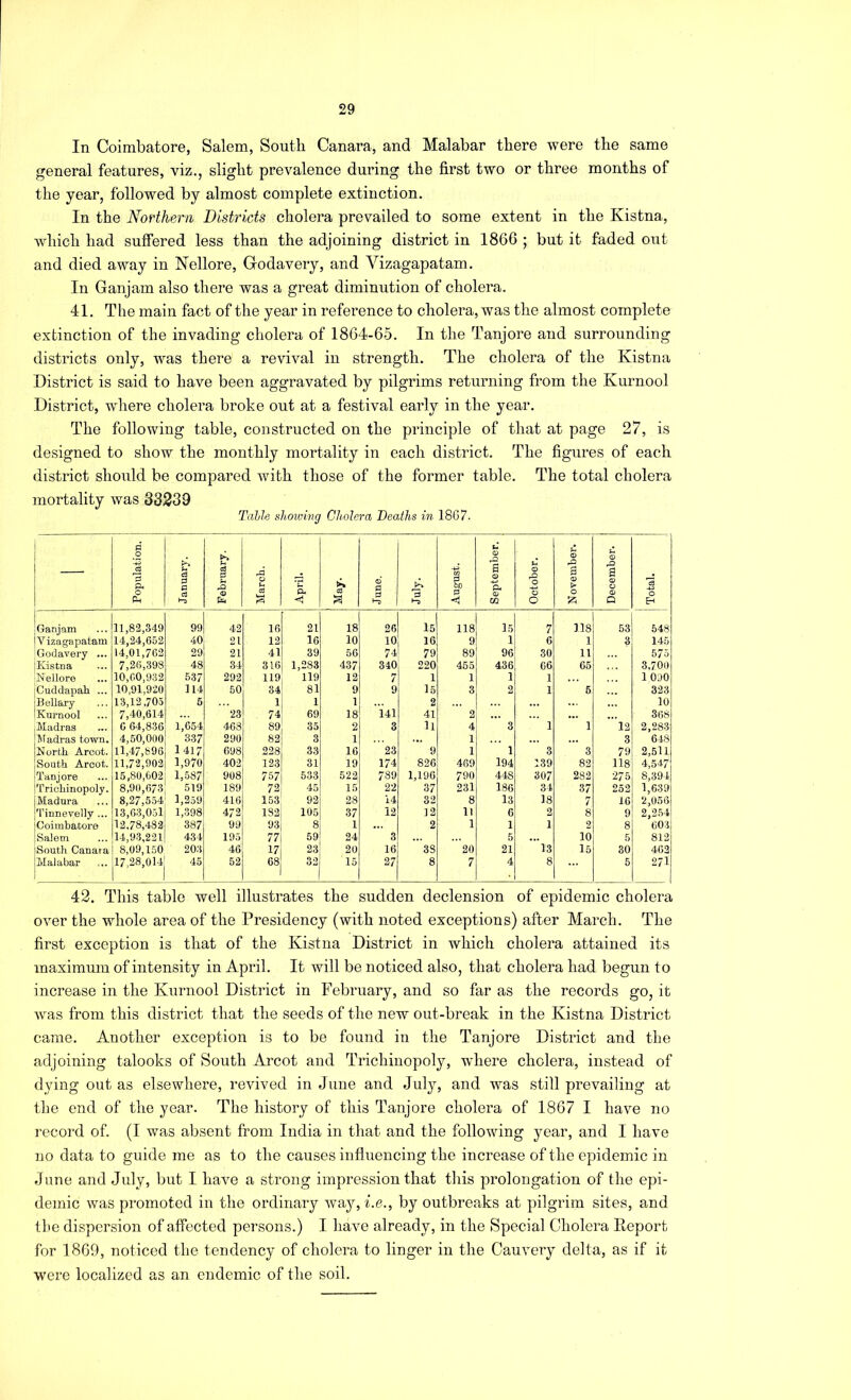 In Coimbatore, Salem, South Canara, and Malabar there were the same general features, viz., slight prevalence during the first two or three months of the year, followed by almost complete extinction. In the Northern Districts cholera prevailed to some extent in the Kistna, which had suffered less than the adjoining district in 1866 ; but it faded out and died away in Nellore, Godavery, and Vizagapatam. In Ganjam also there was a great diminution of cholera. 41. The main fact of the year in reference to cholera, was the almost complete extinction of the invading cholera of 1864-65, In the Tanjore and surrounding districts only, was there a revival in strength. The cholera of the Kistna District is said to have been aggravated by pilgrims returning from the Kurnool District, where cholera broke out at a festival early in the year. The following table, constructed on the principle of that at page 27, is designed to show the monthly mortality in each district. The figures of each district should be compared with those of the former table. The total cholera mortality was 33239 Talle shoiving Cholera Deaths in 1867. — Population. January. February. March. April. May. June. July. August. September. October. N ovember. j December. 1 Total. Ganjam 11,83,349 99 42 16 21 18 26 15 118 15 7 118 53 548 V izagapatam 14,24,653 40 21 12 16 10 10 16 9 1 6 1 3 145 Godavery ... 14,01,763 29 21 41 39 56 74 79 89 96 30 11 575 Kistna 7,26,393 48 34 316 1,283 437 340 220 465 436 66 65 3,700 Nellore 10,00,932 537 292 119 119 12 7 1 1 1 1 1 0.00 Cuddapah ... 10,91,920 114 50 84 81 9 9 15 3 2 1 5 323 Bellary 13,13,705 5 1 1 1 2 10 Kurnool 7,40,614 23 74 69 18 141 41 2 368 Madras 6 64,836 1,654 463 89 35 2 3 ll 4 3 1 1 12 2,283 Madras town. 4,50,000 |_ 337 290 82 3 1 1 3 648 North. Arcot. 11,47,896 1 417 698 228 33 16 23 9 1 1 3 3 79 2,511 South Arcot. 11,72,903 1,970 403 123 31 19 174 826 469 194 139 83 118 4,547' Tanjore Trichinopoly. 15,80,002 1,587 908 757 533 522 789 1,196 790 448 307 282 275 8,391 8,90,673 519 189 72 45 15 22 37 231 186 34 37 252 1,639 Madura 8,27,554 1,259 416 153 92 28 i4 32 8 13 18 7 16 2,056 Tinnevelly ... 13,63,051 l,-398 472 183 105 37 12 12 11 6 2 8 9 2,2.54 Coimbatore 12.78,483 387 99 93 8 1 2 1 1 1 9 8 603 Salem 14,9-3,221 434 195 77 59 24 3 5 10 5 812 South Canara 8,09,150 203 46 17 23 20 16 38 20 21 13 15 30 462 Malabar 17,28,014 45 52 68 33 15 27 8 7 4 8 5 271 42. This table well illustrates the sudden declension of epidemic cholera over the whole area of the Presidency (with noted exceptions) after March. The first exception is that of the Kistna District in which cholera attained its maximum of intensity in April. It will be noticed also, that cholera had begun to increase in the Kurnool District in February, and so far as the records go, it was from this district that the seeds of the new out-break in the Kistna District came. Another exception is to be found in the Tanjore District and the adjoining talooks of South Arcot and Trichinopoly, where cholera, instead of dying out as elsewhere, revived in June and July, and was still prevailing at the end of the year. The history of this Tanjore cholera of 1867 I have no record of. (I was absent from India in that and the following year, and I have no data to guide me as to the causes influencing the increase of the epidemic in June and July, but I have a strong impression that tliis prolongation of the epi- demic was promoted in the ordinary way, i.e., by outbreaks at pilgrim sites, and the dispersion of affected persons.) I have already, in the Special Cholera Deport for 1869, noticed the tendency of cholera to linger in the Cauvery delta, as if it were localized as an endemic of the soil.