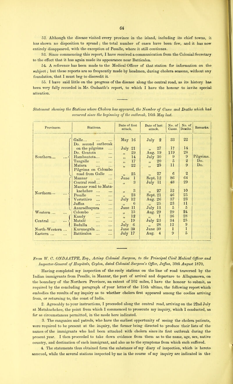 52. Although the disease visited every province in the island, including its chief towns, it has shown no disposition to spread ; the total number of cases have been few, and it has now entirely disappeared, with the exception of Pesalle, where it still continues. 53. Since commencing this report, I have received a communication from the Colonial Secretary to the effect that it has again made its appearance near Batticaloa. 64. A reference has been made to the Medical Officer of that station for information on the subject; but these reports are so frequently made by headmen, during cholera seasons, without any foundation, that I must beg to discredit it. 55. I have said little on the progress of the disease along the central road, as its history has been very fully recorded in Mr. Ondaatfe’s report, to which I have the honour to invite special attention. Statement showing the Stations tohere Cholera has appeared, the Number of Gases and Deaths which had occurred since the beginning of the outbreak, IGth May last. Provinces. Stations. Date of first Date of last No. of No. of Remarks. attack. attack. Cases. Deaths. Galle Do. second outbreak May 16 July 2 33 22 on the pilgrims July 21 ,, 27 17 14 Do. Gentota „ 29 Aug. 19 119 28 Southern... Hambantota... „ 14 July 30 9 9 Pilgrims. Tangalle „ 17 „ 20 5 2 Do. Matara Pilgrims on Colombo „ 22 „ 25 11 9 2 Do, road from Galle ... „ 25 » 27 6 Mannar June 1 Sept. 12 86 64 Central road... Mannar road to Mata- „ 3 July 11 48 29 Northern-.. kachchee ... Pesalle „ 3 „ 23 ,, 27 Sept. 21 12 46 10 25 Vertettivo July 12 Aug. 26 37 23 J affna „ 6 „ 25 23 11 Anuradhapura June 11 July 13 5 5 Western ... Colombo „ 15 Aug. 29 29 24 f Kandy 12 » 1 36 28 Central ... Matale ,, 19 July 23 34 25 . Badulla July 6 „ 28 12 9 North-Western Kurunegala ... June 30 June 30 1 1 Eastern ... Batticaloa ... July 17 Aug. 4 9 5 From W. G. ONDAATFE, Esq., Acting Colonial Surgeon, to the Principal Civil Medical Officer and Inspector-General of Hospitals, Ceylon, dated Colonial Surgeon's Office, Jaffna, 30<A August 1870, Having completed my inspection of the cooly stations on the hne of road traversed by the Indian immigrants from Pesalle, in Mannar, the port of arrival and departure to Allagamowa, on the boundary of the Northern Province, an extent of 102 miles, I have the hononr to submit, as required by the concluding paragraph of your letter of the 15th ultimo, the following report which embodies the results of my inquiry as to whether cholera first appeared among the coolies arriving from, or returning to, the coast of India. 2. Agreeably to your instructions, I proceeded along the central road, arriving on the 22nd July at Matakachchee, the point from which I commenced to prosecute my inquiry, which I conducted, as far as circumstances permitted, in the mode here indicated. 3. The canganies and patrols, who have the earliest opportunity of seeing the cholera patients, were required to be present at the inquiry, the former being directed to produce their lists of the names of the immigrants who had been attacked with cholera since its first outbreak during the present year. I then proceeded to take down evidence from them as to the name, age, sex, native country, and destination of each immigrant, and also as to the symptoms from which each suffered. 4. The statements thus obtained form the substance of my diary of inspection, which is hereto annexed, while the several stations inspected by me in the course of my inquiry are indicated in the