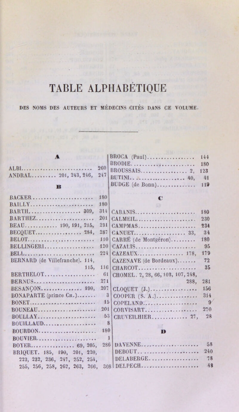 TADLE ALPHABETIQUE DES NOMS DES AUTEURS ET MÉDECINS CITÉS DANS CE VOLUME. A BROCA (Paul) 144 BRODIE 180 ALBl BROUSSAIS . 2, 123 AMORAL 201, 243, 246, 247 BUTINI 40, 41 11 BUDGE (de Bonn) 119 CACKER.... C BAILLY BARTH CABANIS ... 180 BARÏIIEZ... 201 CALMEIL. 230 BEAU 190, 191, 215, 231 CAMPMAS 234 BECQÜET.... 284, 287 CANUET 33, 34 BELOT CARRÉ (de Montgéron) 180 BELLINGERI CAZAI-IS 95 RF.1.1 224 CAZEAUX 178, 179 BERNARD {de Villefranche). 114, CAZENAVE (de Bordeaux)... 72 115, 116 CHARCOT 35 BERTHELOT 61 CHOMEL. 2, 28, 66, 102, 107, 248, BERNÜS 288, 281 BESANÇON. 190, 207 r.TnoiTFT ni 156 BONAPARTE (prince Ch.) 3 COOPER (S. A.) 314 bonet 15 COPF.I.ANI) 9 BOUNEÀU.. 201 C.OBVISART. 270 BOULLAY... cnn VF,11.HIER . 27, 28 BOUILLAUD BOURDON.. 180 » BOUVIER... 1 BOYER ÜAVENNE 58 BRIQUET. 85, 190, 201, 220, DEBOUT 240 223, 232, 236, 247, 252, 254, DELABERGE 78 256, 256, 258, 262, 263, 2G6, 30E DELPECH.... 48