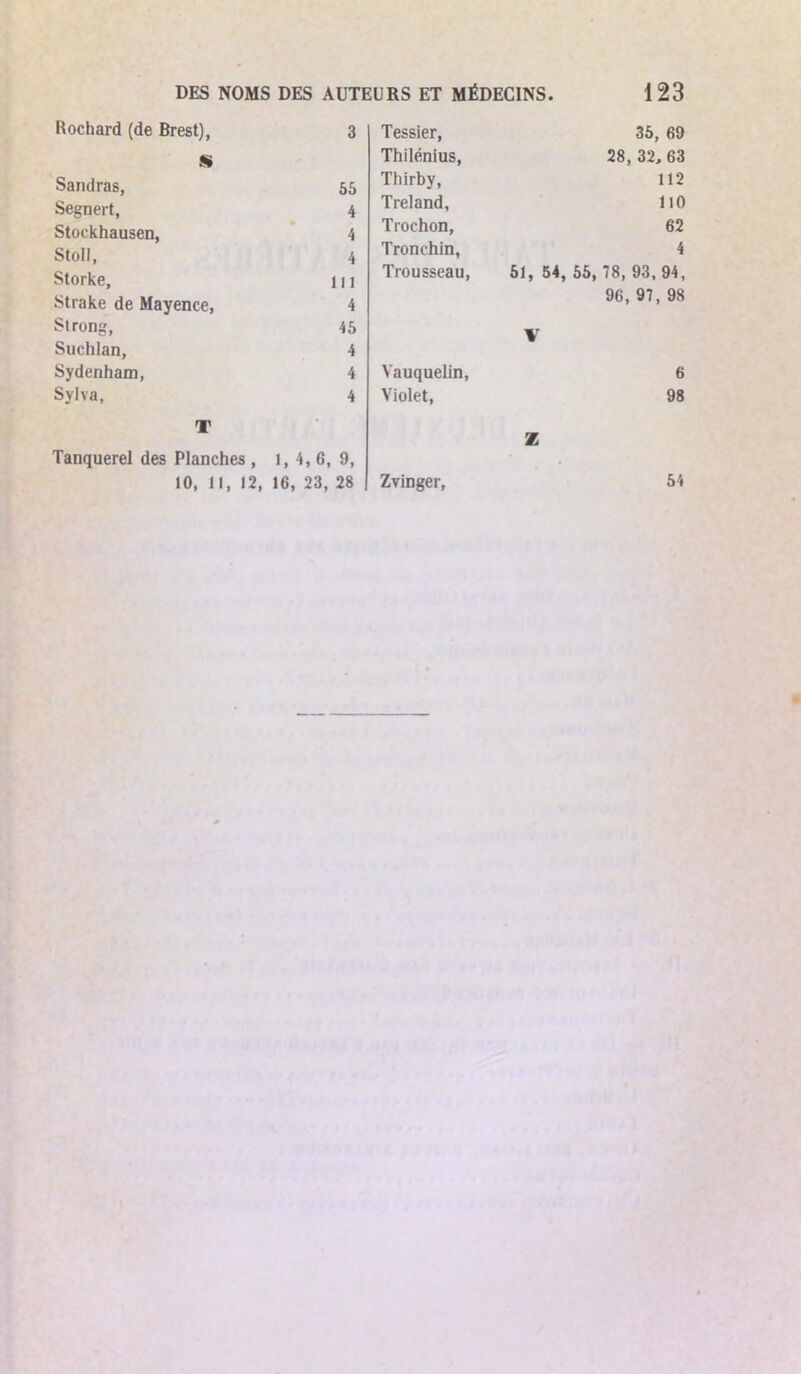 Rochard (de Brest), S Sandras, Segnert, Stockhausen, Stoll, Storke, Strake de Mayence, Strong, Suchlan, Sydenham, Sylva, 3 55 4 4 4 111 4 45 4 4 4 Tessier, Thilénius, Thirby, Treland, Trochon, Tronchin, Trousseau, Yauquelin, Violet, 35, 69 28, 32, 63 112 110 62 4 61, 54, 55, 78, 93, 94, 96, 97, 98 V 6 98 T Tanquerel des Planches , l, 4, 6, 9, 10, II, 12, 16, 23, 28 Z Zvinger, 54