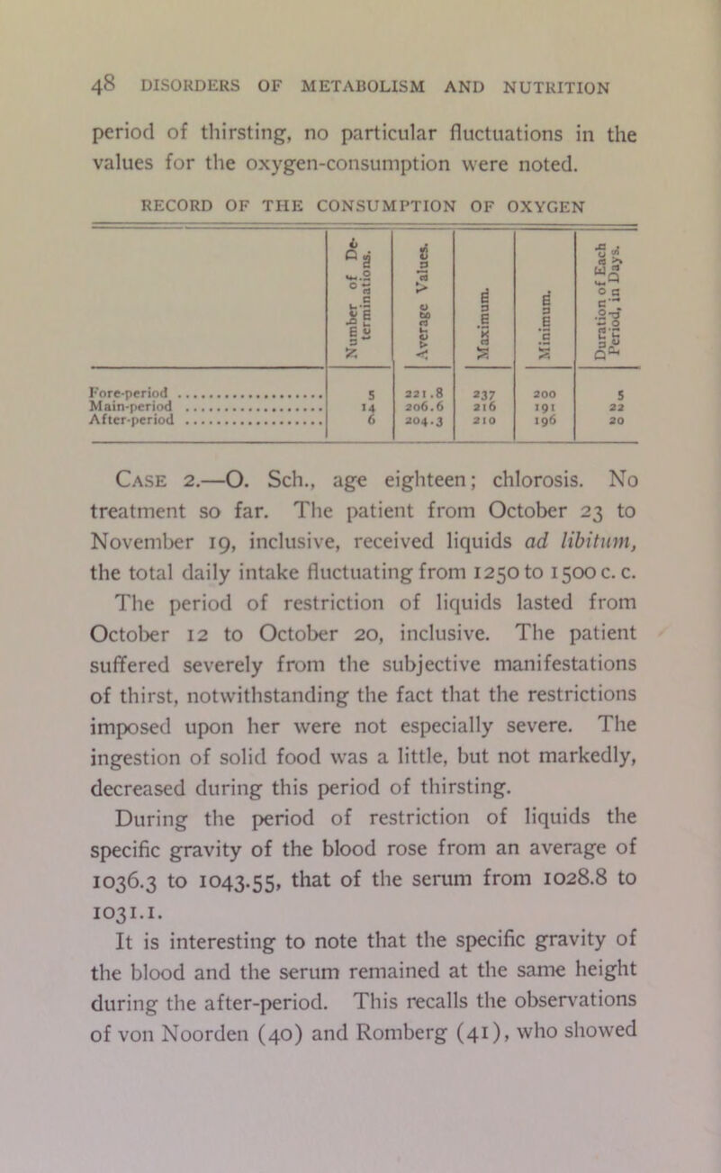 period of thirsting, no particular fluctuations in the values for the oxygen-consumption were noted. RECORD OF THE CONSUMPTION OF OXYGEN Number of De- terminations. Average Values. 1 Maximum. Minimum. Duration of Each Period, in Days. Fore-period S 321.8 237 200 S Main-period «4 206.6 316 igt 22 After-period 6 204.3 210 196 20 Case 2.—O. Sch., age eighteen; chlorosis. No treatment so far. The patient from October 23 to November 19, inclusive, received liquids ad libitum, the total daily intake fluctuating from 1250 to 1500 c. c. The period of restriction of liquids lasted from Octol>er 12 to October 20, inclusive. The patient suffered severely from the subjective manifestations of thirst, notwithstanding the fact that the restrictions imposed upon her were not especially severe. The ingestion of solid food w'as a little, but not markedly, decreased during this period of thirsting. During the period of restriction of liquids the specific gravity of the blood rose from an average of 1036.3 to 1043.55, that of the serum from 1028.8 to 1031.1. It is interesting to note that the specific gravity of the blood and the serum remained at the same height during the after-period. This recalls the observations of von Noorden (40) and Romberg (41 )> who showed