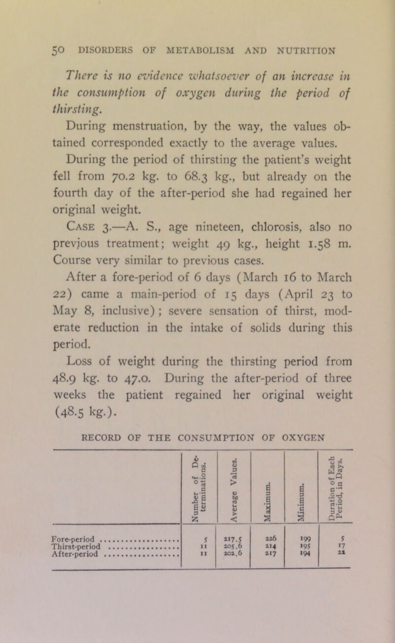 There is no evidence whatsoever of an increase in the consumption of oxygen during the period of thirsting. During menstruation, by the way, the values ob- tained corresponded exactly to the average values. During the period of thirsting the patient’s weight fell from 70.2 kg. to 68.3 kg., but already on the fourth day of the after-period she had regained her original weight. Case 3.—A. S., age nineteen, chlorosis, also no previous treatment; weight 49 kg., height 1.58 m. Course very similar to previous cases. After a fore-period of 6 days (March 16 to March 22) came a main-period of 15 days (April 23 to May 8, inclusive) ; severe sensation of thirst, mod- erate reduction in the intake of solids during this period. Loss of weight during the thirsting period from 48.9 kg. to 47.0. During the after-period of three weeks the patient regained her original weight (48.5 kg.). RECORD OF THE CONSUMPTION OF OXYGEN