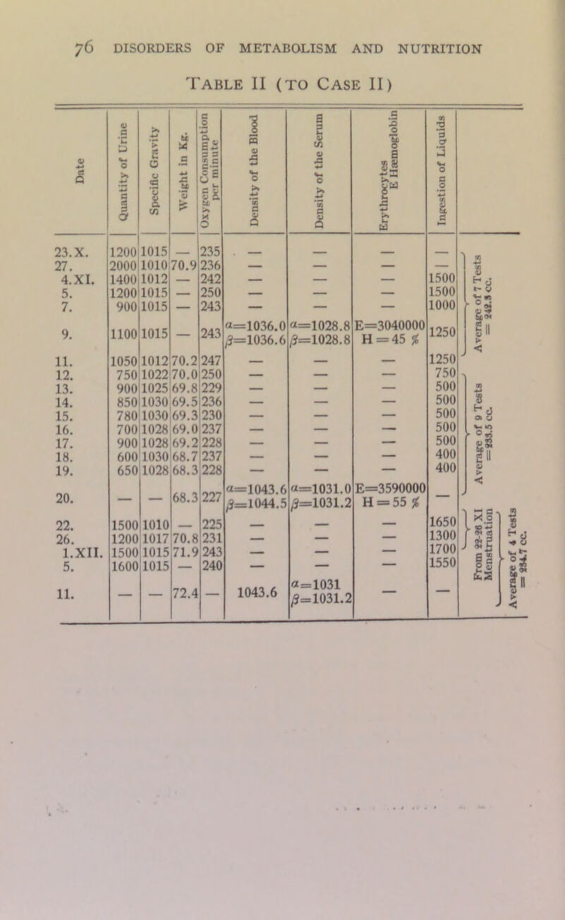 Table II (to Case II)