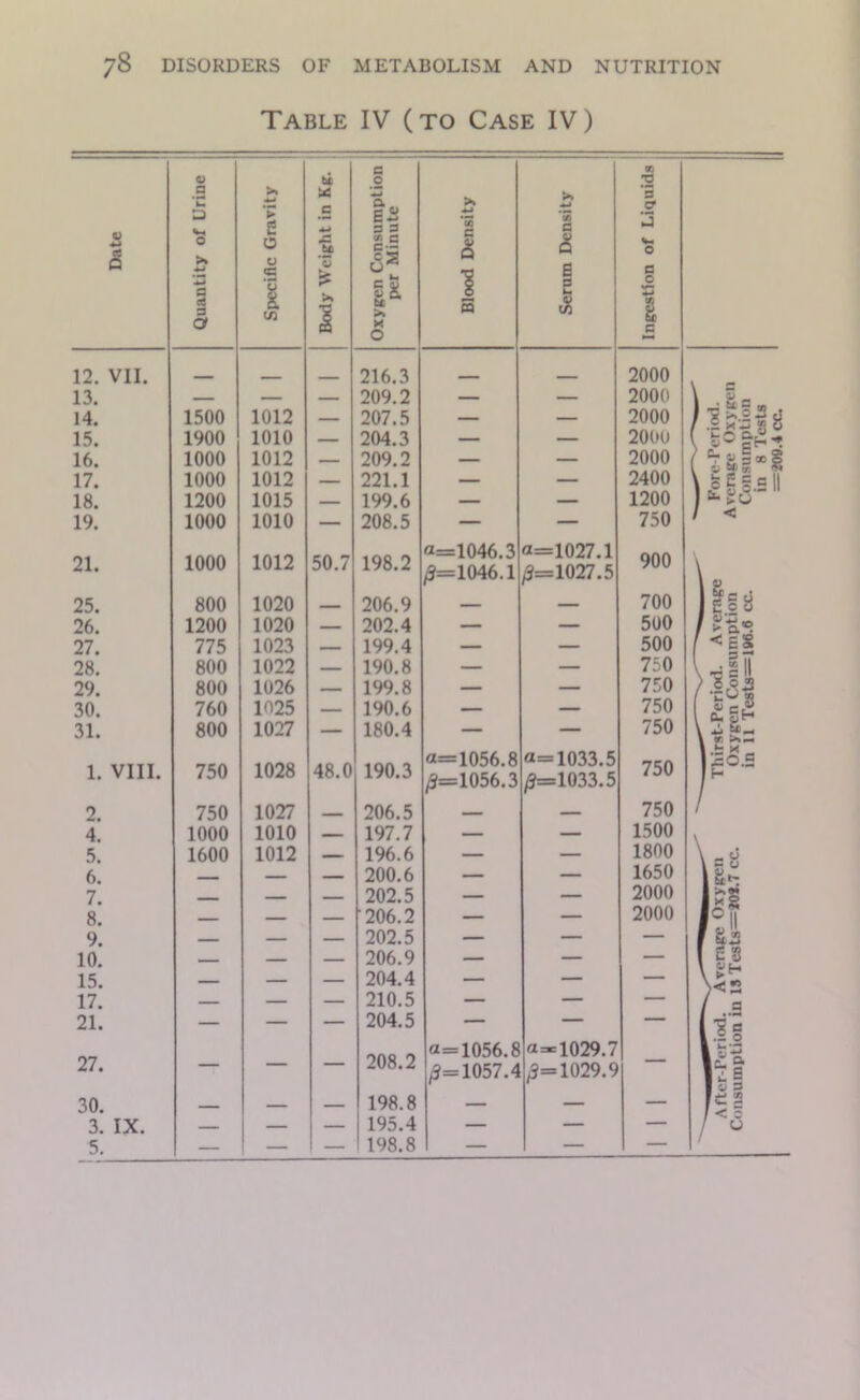 Table IV ( to Case IV) V b£ c o •o a >% S a T e c g V S B *3 ‘3 a a Date O >» 4.J *.2 o u s % 'S ff V) B C & ^ Oi u s 0 O B O a e6 a 1 o S u 1 a M o B 12. VII. _ 216.3 2000 13. — — — 209.2 — — 2000 1 • ^ S m 14. 1500 1012 — 207.5 — — 2000 15. 1900 1010 — 204.3 — — 200U 16. 1000 1012 — 209.2 — — 2000 / t- C a 17. 18. 1000 1200 1012 1015 — 221.1 199.6 z z 2400 1200 \|p.s 11 19. 1000 1010 — 208.5 — — 750 1 ^ 21. 1000 1012 50.7 198.2 a=1046.3 /9=1046.1 a=1027.1 ^=1027.5 900 \ ^ 25. 800 1020 206.9 — — 700 26. 1200 1020 — 202.4 — — 500 27. 775 1023 — 199.4 — — 500 I 5 S 28. 800 1022 — 190.8 — — 750 [-ih 29. 800 1026 — 199.8 — — 750 30. 760 1025 — 190.6 — — 750 ( ttigH 31. 800 1027 — 180.4 — — 750 1. VIII. 750 1028 48.0 190.3 a=1056.8 /9=1056.3 a=1033.5 ^9=1033.5 750 Uo.B 2. 750 1027 _ 206.5 — — 750 1 4. 1000 1010 197.7 — — 1500 , 5. 1600 1012 — 196.6 — — 1800 \ a 8 6. - 200.6 — — 1650 7. - — — 202.5 — — 2000 8. — — — 206.2 — — 2000 9. — — — 202.5 — — — 10. — — — 206.9 — — — 15. — — — 204.4 — — — \ )<2 17. — — — 210.5 — — — / a 21. — — — 204.5 — — — h'l 27. 208.2 a=1056.8 a=«=1029.7 lf-5 '' ^=1057.4 y3=1029.9 1^1 1 D a 30. — — — 198.8 — — — 1C 2 f ^ B 3. IX. — — — 195.4 — — / ^ 5. — — — 198.8 — —