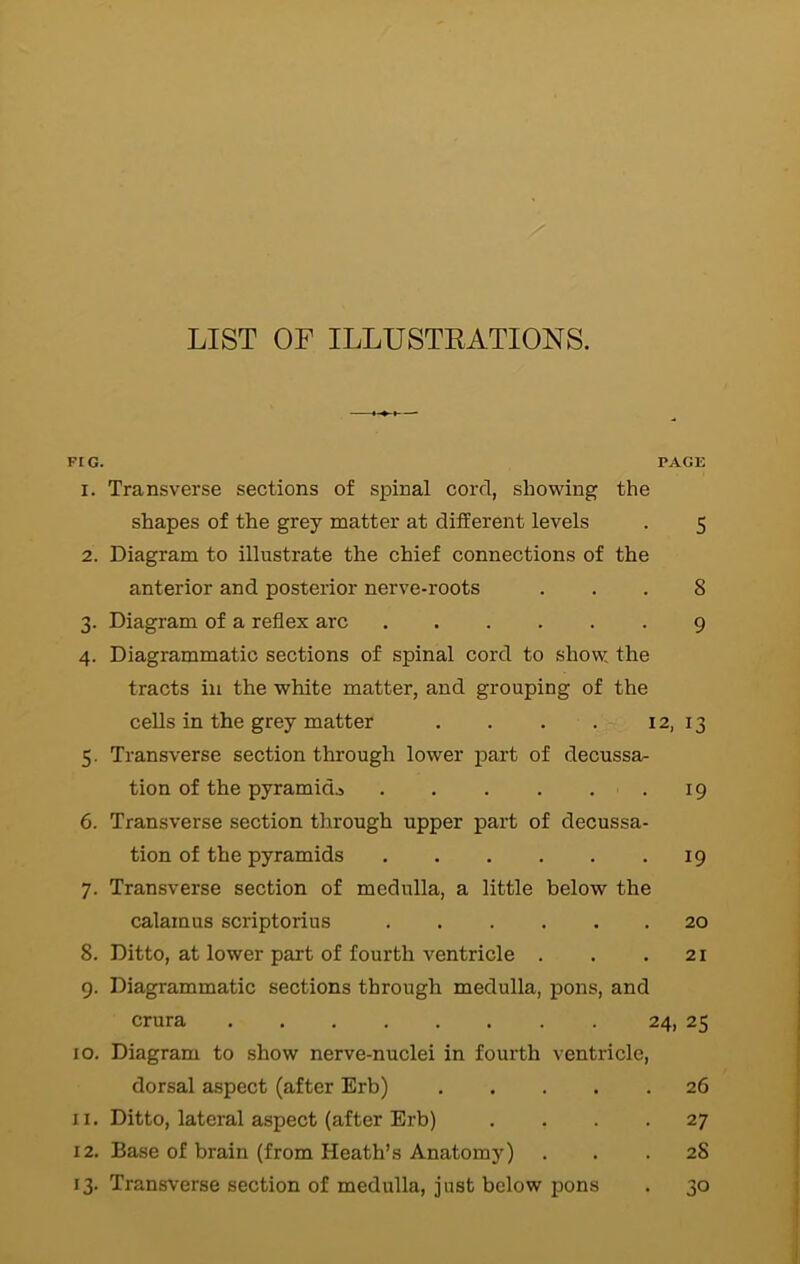 LIST OF ILLUSTRATIONS. FI G. PAGE 1. Transverse sections of spinal cord, showing the shapes of the grey matter at different levels . 5 2. Diagram to illustrate the chief connections of the anterior and posterior nerve-roots ... 8 3. Diagram of a reflex arc 9 4. Diagrammatic sections of spinal cord to show the tracts in the white matter, and grouping of the cells in the grey matter . . . . 12, 13 5. Transverse section through lower part of decussa- tion of the pyramids .19 6. Transverse section through upper part of decussa- tion of the pyramids 19 7. Transverse section of medulla, a little below the calamus scriptorius 20 8. Ditto, at lower part of fourth ventricle . . .21 9. Diagrammatic sections through medulla, pons, and crura 24, 25 10. Diagram to show nerve-nuclei in fourth ventricle, dorsal aspect (after Erb) 26 11. Ditto, lateral aspect (after Erb) .... 27 12. Base of brain (from Heath’s Anatomy) ... 28 13. Transverse section of medulla, just below pons . 30