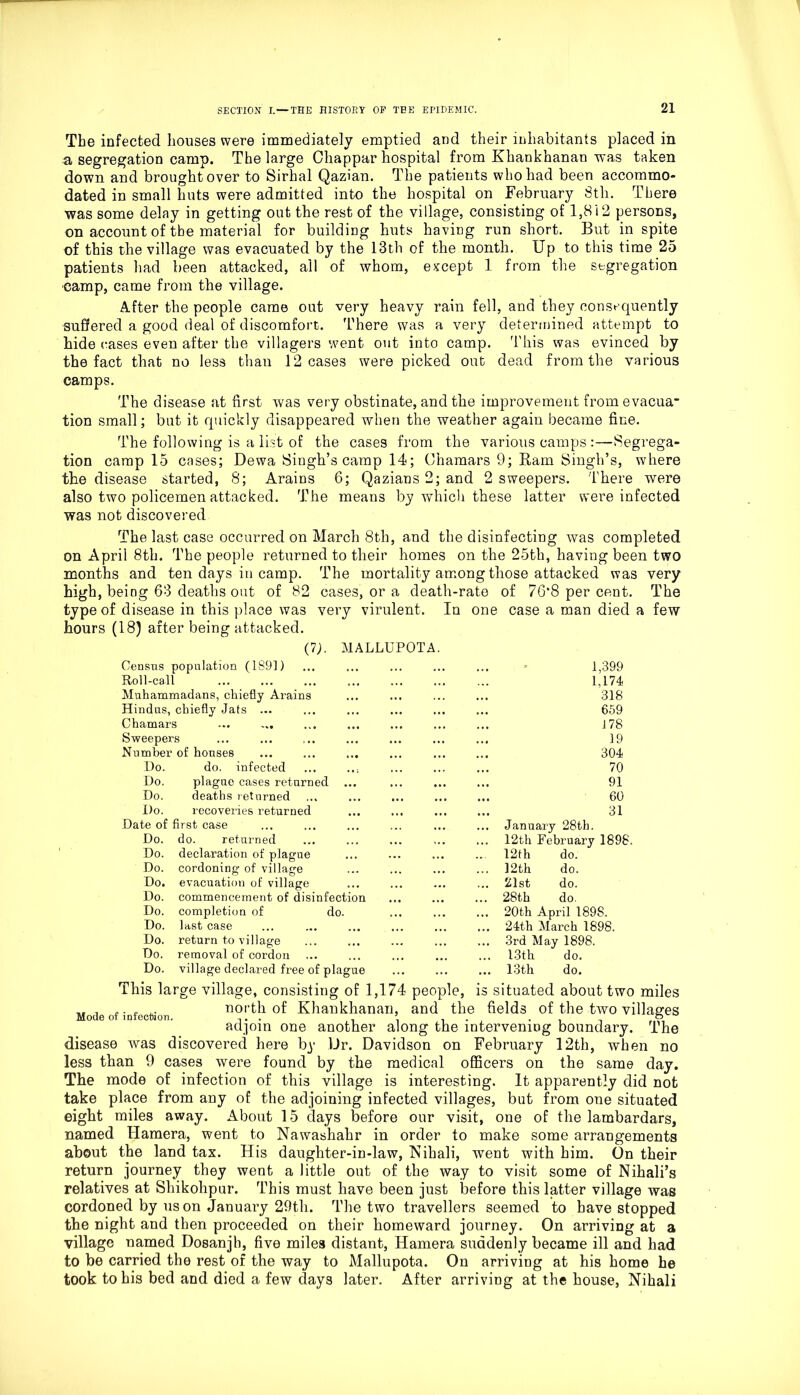 The infected houses were immediately emptied and their inhabitants placed in a segregation camp. The large Chappar hospital from Khankhanan was taken down and brought over to Sirhal Qazian. The patients who had been accommo- dated in small huts were admitted into the hospital on February 8th. There was some delay in getting out the rest of the village, consisting of 1,812 persons, on account of the material for building huts having run short. But in spite of this the village was evacuated by the 13th of the month. Up to this time 25 patients had been attacked, all of whom, except 1 from the segregation camp, came from the village. After the people came out very heavy rain fell, and they consequently suffered a good deal of discomfort. There was a very determined attempt to hide cases even after the villagers went out into camp. This was evinced by the fact that no less than 12 cases were picked out dead from the various camps. The disease at first was very obstinate, and the improvement from evacua- tion small; but it quickly disappeared when the weather again became fine. The following is a list of the cases from the various camps :—Segrega- tion camp 15 cases; Dewa Singh’s camp 14; Chamars 9; Ram Singh’s, where the disease started, 8; Arains 6; Qazians 2; and 2 sweepers. There were also two policemen attacked. The means by which these latter were infected was not discovered The last case occurred on March 8th, and the disinfecting was completed on April 8th. The people returned to their homes on the 25th, having been two months and ten davs in damn. The mortality among those attacked was very cases, or a death-rate of 76*8 per cent. The virulent. In one case a man died a few months and ten days in camp, high, being 63 deaths out of 82 type of disease in this place was hours (18) after being attacked. very (7). MALLUPOTA. Census population (1891) . . . . . • 1,399 Roll-call ••• ... ... ... ... 1,174 Muhammadans, chiefly Arains 318 Hindus, chiefly Jats ... 659 Chamars ... ... 178 Sweepers • . « 19 Number of houses • . • 304 Do. do. infected ... ..; ... 70 Do. plague cases returned 91 Do. deaths returned • i • • • • 60 Do. recoveries returned • • • 31 Date of first case January 28th. Do. do. returned . . . 12th February 1898 Do. declaration of plague 12th do. Do. cordoning of village • • • 12th do. Do. evacuation of village 21st do. Do. commencement of disinfection 28th do. Do. completion of do. • * • 20th April 189S. Do. last case • • • so. 24th March 1898. Do. return to village 3rd May 1898. Do. removal of cordon 13th. do. Do. village declared free of plague ... ... 13th do. Mode of infection. This large village, consisting of 1,174 people, is situated about two miles north of Khankhanan, and the fields of the two villages adjoin one another along the intervening boundary. The disease was discovered here by Dr. Davidson on February 12th, when no less than 9 cases were found by the medical officers on the same day. The mode of infection of this village is interesting. It apparently did not take place from any of the adjoining infected villages, but from one situated eight miles away. About 15 days before our visit, one of the lambardars, named Hamera, went to Nawashahr in order to make some arrangements about the land tax. His daughter-in-law, Nihali, went with him. On their return journey they went a little out of the way to visit some of Nihali’s relatives at Shikohpur. This must have been just before this latter village was cordoned by us on Januai’y 29th. The two travellers seemed to have stopped the night and then proceeded on their homeward journey. On arriving at a village named Dosanjh, five miles distant, Hamera suddenly became ill and had to be carried the rest of the way to Mallupota. On arriving at his home he took to his bed and died a few days later. After arriving at the house, Nihali