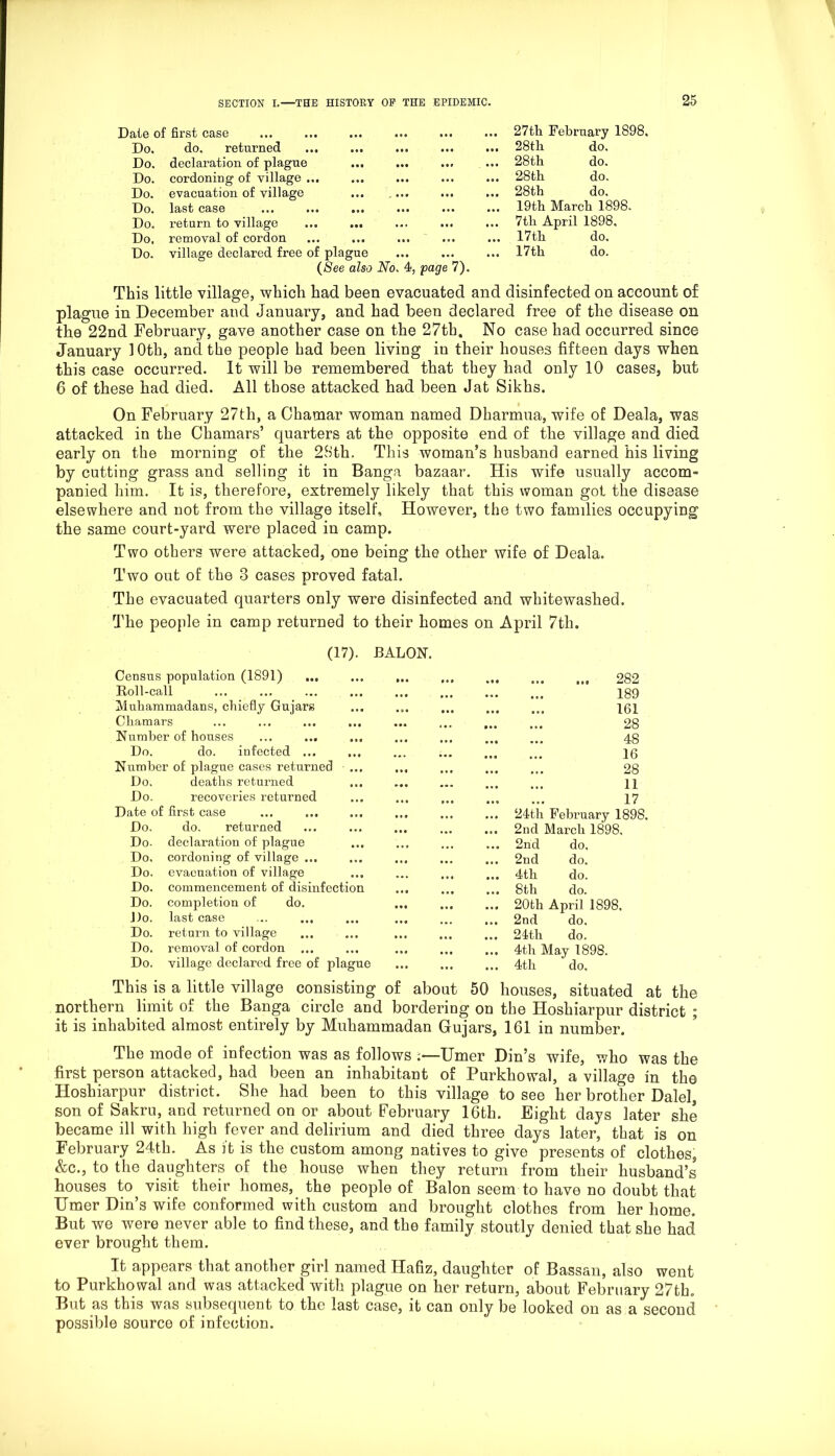 Date of first ease ... ... ... ... 27th February 1898. Do. do. returned ••• ... 28th do. Do. declaration of plague • •• ••• Ml ... 28 th do. Do. cordoning of village ... ... 28 th do. Do. evacuation of village ... mi ... ... 28 th do. Do. last case ••• ••• ••• ... 19th March 1898. Do. return to village ... 7tli April 1898, Do. removal of cordon . . , ••• , ,, ... 17th do. Do. village declared free of plague ... 17th do. (See also No. 4, page 7). This little village, which had been evacuated and disinfected on account of plague in December and January, and had been declared free of the disease on the 22nd February, gave another case on the 27th. No case had occurred since January 10th, and the people had been living in their houses fifteen days when this case occurred. It will be remembered that they had only 10 cases, but 6 of these had died. All those attacked had been Jat Sikhs. On February 27th, a Chamar woman named Dharmua, wife of Deala, was attacked in the Chamars’ quarters at the opposite end of the village and died early on the morning of the 28th. This woman’s husband earned his living by cutting grass and selling it in Banga bazaar. His wife usually accom- panied him. It is, therefore, extremely likely that this woman got the disease elsewhere and not from the village itself. However, the two families occupying the same court-yard were placed in camp. Two others were attacked, one being the other wife of Deala. Two out of the 3 cases proved fatal. The evacuated quarters only were disinfected and whitewashed. The people in camp returned to their homes on April 7tli. (17). BALON. Census population (1891) ... 282 Roll-call 189 Muhammadans, chiefly Gujars 161 Chamars 28 Number of houses ... ... 48 Do. do. infected ... ... • a • 16 Number of plague cases returned ... • • • 28 Do. deaths returned ,it mmm 11 Do. recoveries returned 17 Date of first case ,,, ,,, 24th February 1898. Do. do. returned ... ... 2nd March 1898. Do. declaration of plague i . « ... 2nd do. Do, cordoning of village ... ... 2nd do. Do. evacuation of village 4th do. Do. commencement of disinfection 8th do. Do. completion of do. • •• 0 • • 20th April 1898, Do. last case 2nd do. Do. return to village ... 24th do. Do. removal of cordon ... ,M 4th Mav 1898. Do. village declared free of plague ... ... ... 4th do. This is a little village consisting of about 50 houses, situated at the northern limit of the Banga circle and bordering on the Hoshiarpur district ; it is inhabited almost entirely by Muhammadan Gujars, 161 in number. The mode of infection was as follows ;—Umer Din’s wife, who was the first person attacked, had been an inhabitant of Purkhowal, a village in the Hoshiarpur district. She had been to this village to see her brother Dale! son of Sakru, and returned on or about February 16th. Eight days later she became ill with high fever and delirium and died three days later, that is on February 24th. As it is the custom among natives to give presents of clothes, &c., to the daughters of the house when they return from their husband’s houses to ^ visit their homes, the people of Balon seem to have no doubt that Umer Din’s wife conformed with custom and brought clothes from her home. But we were never able to find these, and the family stoutly denied that she had ever brought them. It appears that another girl named Hafiz, daughter of Bassan, also went to Purkhowal and was attacked with plague on her return, about February 27th. But as this was subsequent to the last case, it can only be looked on as a second possible source of infection.