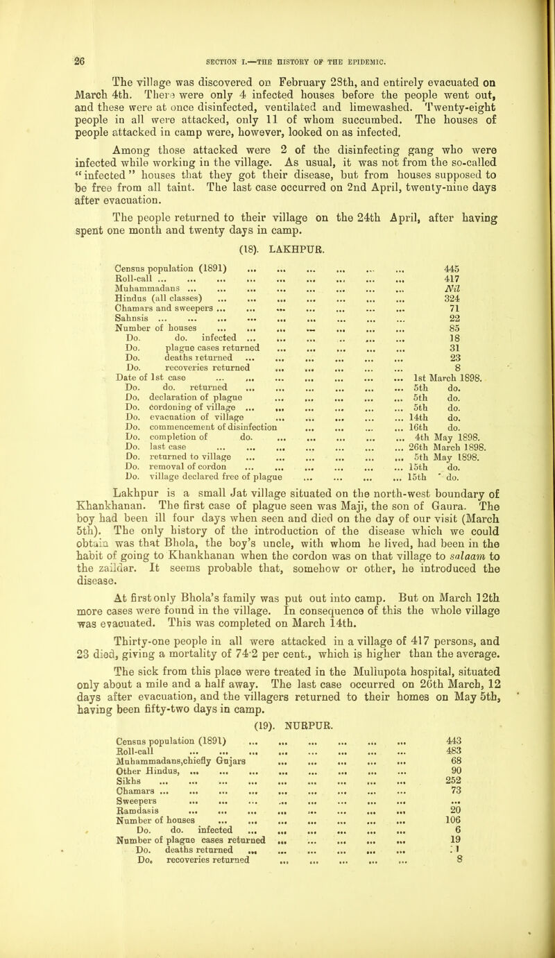 The village was discovered on February 28th, and entirely evacuated on March 4th. There were only 4 infected houses before the people went out, and these were at once disinfected, ventilated and limewashed. Twenty-eight people in all were attacked, only 11 of whom succumbed. The houses of people attacked in camp were, however, looked on as infected. Among those attacked were 2 of the disinfecting gang who were infected while working in the village. As usual, it was not from the so-called “infected” houses that they got their disease, but from houses supposed to be free from all taint. The last case occurred on 2nd April, twenty-nine days after evacuation. The people returned to their village on the 24th April, after having spent one month and twenty days in camp. (18). LAKHPUR. Census population (1891) ••• 445 Roll-call ... ... ... ... ... • •• M, 417 Muhammadans ... ... ... ... • ta Nil Hindus (all classes) aaa aaa aaa 324 Chamars and sweepers ... ... ... •aa ... ... 71 Sahnsis ... ... ... ... ... aaa ••• aaa 22 Number of houses ... ... ... 85 Do. do. infected ... ... o a a • • aaa 18 Do. plague cases returned aaa aaa 31 Do. deaths returned ... ... aaa aaa 23 Do. recoveries returned aaa aaa 8 Date of 1 st case ... ... aaa aaa aaa ... 1st March 1898. Do. do. returned ... ... ... 5th do. Do. declaration of plague aaa aaa aaa ... 5 th do. Do. cordoning of village ... ... aaa aaa ... 5th do. Do. evacuation of village ... aaa aaa ... 14th do. Do. commencement of disinfection aaa aaa ... 16th do. Do. completion of do. aaa aaa ... 4th May 1898. Do. last case ... ... ,,, aaa aaa a a • ... 26th March 1898. Do. returned to village aaa aaa aaa ... 5th May 1898. Do. removal of cordon aaa aaa aaa ... 15th do. Do. village declared free of plague aaa • a. ... 15th ' do. Lakhpur is a small Jat village situated on the north-west boundary of Khankhanan. The first case of plague seen was Maji, the son of Gaura. The boy had been ill four days when seen and died on the day of our visit (March 5th). The only history of the introduction of the disease which we could obtain was that Bhola, the boy’s uncle, with whom he lived, had been in the habit of going to Khankhanan when the cordon was on that village to salaam to the zaildar. It seems probable that, somehow or other, he introduced the disease. At first only Bhola’s family was put out into camp. But on March 12th more cases were found in the village. In consequence of this the whole village was evacuated. This was completed on March 14th. Thirty-one people in all were attacked in a village of 417 persons, and 23 died, giving a mortality of 74-2 per cent., which is higher than the average. The sick from this place were treated in the Muliupota hospital, situated only about a mile and a half away. The last case occurred on 26th March, 12 days after evacuation, and the villagers returned to their homes on May 5th, having been fifty-two days in camp. (19). NURPUR. Census population (1891) 443 Roll-call ... ... ... ... aaa aa. 483 Muhammadans,chiefly Gnjars ... eaa aa* 68 Other Hindus, ... aaa .a. 90 Sikhs aaa aaa aaa aaa 252 Chamars ... ... ... ... ... 73 Sweepers aaa aaa aa. aaa aaa Ramdasis ... ... ... ... SM ,M 20 Number of houses ... ... ... aaa eaa 106 Do. do. infected eaa aaa 6 Number of plague cases returned ... aaa aaa 19 Do. deaths returned ... : i caa aa. aaa aaa