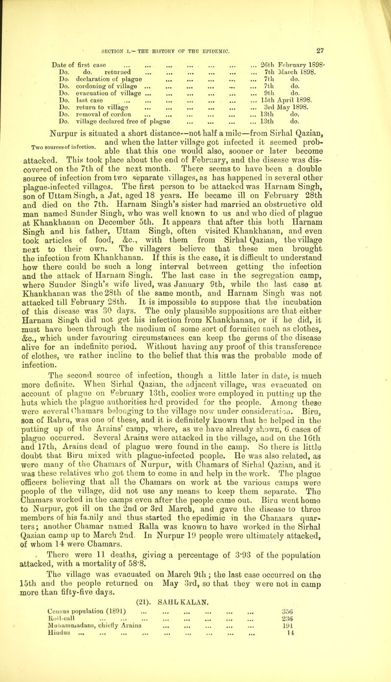 Date of first case Do. do. returned Do- declaration of plague Do. cordoning of village Do. evacuation of village ... Do. last case Do. return to village Do. removal of cordon Do. village declared free of plague 26th February 1898* 7th March 1898. 7th do. 7th do. 9th do. 15th April 1898. 3rd May 1898. 13th do. 13 th do. Nurpur is situated a sliort distance—notlialf a mile—from Sirhal Qazian, „ . and when the latter village got infected it seemed prob- Two sources of infection. iiJii.ii* i l i i , i able that tins one would also, sooner or later become attacked. This took place about the end of February, and the disease was dis- covered on the 7th of the next month. Thei’e seems to have been a double source of infection from two separate villages, as has happened in several other plague-infected villages. The first person to be attacked was Harnam Singh, son of Uttam Singh, a Jat, aged 18 years. He became ill on February 28th and died on the 7th. Harnam Singh’s sister had married an obstructive old man named Sunder Singh, who was well known to us and who died of plague at Khankhanan on December 5th. It appears that after this both Harnam Singh and his father, Uttam Singh, often visited Khankhanan, and even took articles of food, &c., with them from Sirhal Qazian, the village next to their own. The villagers believe that these men brought the infection from Khankhanan. If this is the case, it is difficult to understand how there could be such a long interval between getting the infection and the attack of Harnam Singh. The last case in the segregation camp, where Sunder Singh’s wife lived, was January 9th, while the last case at Khankhanan was the 28th of the same month, and Harnam Singh was not attacked till February 28th. It is impossible to suppose that the incubation of this disease was 30 days. The only plausible suppositions are that either Harnam Singh did not get his infection from Khankhanan, or if he did, it must have been through the medium of some sort of fortnites such as clothes, &c., which under favouring circumstances can keep the germs of the disease alive for an indefinite period. Without having any proof of this transference of clothes, we rather incline to the belief that this was the probable mode of infection. The second source of infection, though a little later in date, is much more definite. When Sirhal Qazian, the adjacent village, was evacuated on account of plague on February 13th, coolies were employed in putting up the huts which the plague authorities h?d provided for the people. Among these were several Chamars belonging to the village now uuder consideration. Biru, son of Rahru, was one of these, and it is definitely known that he helped in the putting up of the Arains’ camp, where, as we have already shown, 6 cases of plague occurred. Several Arains were attacked in the village, and on the 16th and 17th. Arains dead of plague were found in the camp. So there is little doubt that Biru mixed with plague-infected people. He was also related, as were many of the Chamars of Nurpur, with Ohamars of Sirhal Qazian, and it was these relatives who got them to come in and help in the work. The plague officers believing that all the Chamars on work at the various camps were people of the village, did not use any means to keep them separate. The Chamars worked in the camps even after the people came out. Biru went home to Nurpur, got ill on the 2nd or 3rd March, and gave the disease to three members of his family and thus started the epedimic in the Chamars quar- ters; another Chamar named Ralla was known to have worked in the Sirhal Qazian camp up to March 2nd, In Nurpur 19 people were ultimately attacked, of whom 14 were Chamars. . There were 11 deaths, giving a percentage of 3*93 of the population attacked, with a mortality of 58’8. The village was evacuated on March 9th ; the last case occurred on the 15th and the people returned on May 3rd, so that they were not in camp more than fifty-five days. (21). SAHLKALAN. Census population (1891) ... ... ... ... ... ... 356 Roll-call 236 Muhammadans, chiefly Arains ... ... ... ... ... 191 Hiudus ... ... ... ... ... ... ... ... 14