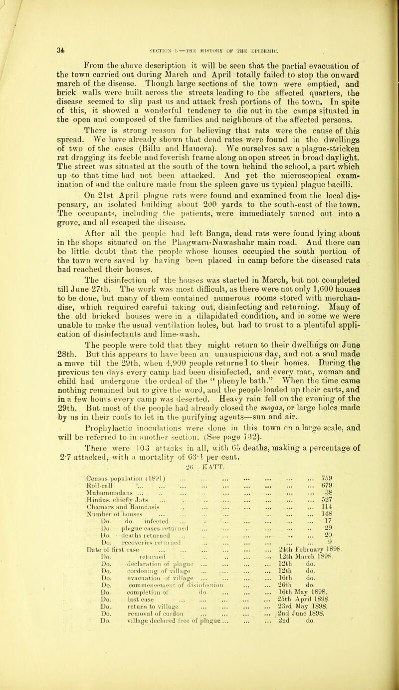 From the above description it will be seen that the partial evacuation of the town carried out during March and April totally failed to stop the onward march of the disease. Though large sections of the town were emptied, and brick walls were built across the streets leading to the affected quarters, the disease seemed to slip past us and attack fresh portions of the town. In spite of this, it showed a wonderful tendency to die out in the camps situated in the open and composed of the families arid neighbours of the affected persons. There is strong reason for believing that rats were the cause of this spread. We have already shown that dead rates were found in the dwellings of two of the cases (Billu and Hamera). We ourselves saw a plague-stricken rat dragging its feeble and feverish frame along an open street in broad daylight. The street was situated at the south of the town behind the school, a part which up 'to that time had not been attacked. And yet the microscopical exam- ination of and the culture made from the spleen gave us typical plague bacilli. On 21st April plague rats were found and examined from the local dis- pensary, an isolated building about 200 yards to the south-east of the town. The occupants, including the patients, were immediately turned out into a grove, and all escaped the disease. After all the people had left Banga, dead rats were found lying about in the shops situated on the Phagwara-Nawashahr main road. And there can be little doubt that the people whose houses occupied the south portion of the town were saved by having been placed in camp before the diseased rat3 had reached their houses. The disinfection of the houses was started in March, but not completed till June 27th. The work was most difficult;, as there were not only 1,600 houses to be done, but many of them contained numerous rooms stored with merchan- dise, which required careful taking out, disinfecting and returning. Many of the old bricked houses were in a dilapidated condition, and in some we were unable to make the usual ventilation holes, but had to trust to a plentiful appli- cation of disinfectants and lime-wash. The people were told that they might return to their dwellings on June 28th. But this appears to have been an unauspicious day, and not a soul made a move till the 29th, when 4,900 people returned to their homes. During the previous ten days every camp had been disinfected, and every maD, woman and child had undergone the ordeal of the “ phenyle bath.” When the time came nothing remained but to give the word, and the people loaded up their carts, and in a few hours every camp was deserted. Heavy rain fell on the evening of the 29th. But most of the people had already closed the m.ogas, or large holes made by us in their roofs to let in the purifying agents—sun and air. Prophylactic inoculations were done in this town on a large scale, and will be referred to in smother section. (See page 1 *32). There were 10o attacks in all, with 65 deaths, making a percentage of 2'7 attacked, with a mortality of 63*1 per cent. 26. KATT. ■Census population (1891) ... 759 Roll-call • •• 679 Muhamma dans ... 38 Hindus, el iefly Juts 527 Chamars a nd Raindasis 114 ^Number ol bouses . •. 148 Do. do. infected 17 Do. plague eases returned 29 Do. deathsleturned 20 Do. recoveries returned 9 Date of first case 24th February 1898. Do. returned 12th March 1898. Do. declaration of plague ... ... 12th do. Do. cordoning of village 12 th do. Do. evacuation of village • • . 16tli do. Do. commencement of disinfection . . , 26th do. Do. completion of do. 16th May 1898. Do. last case 25th April 1898. Do. return to village • •• 23rd May 1898. Do. removal of cordon • •• 2nd June 1898.