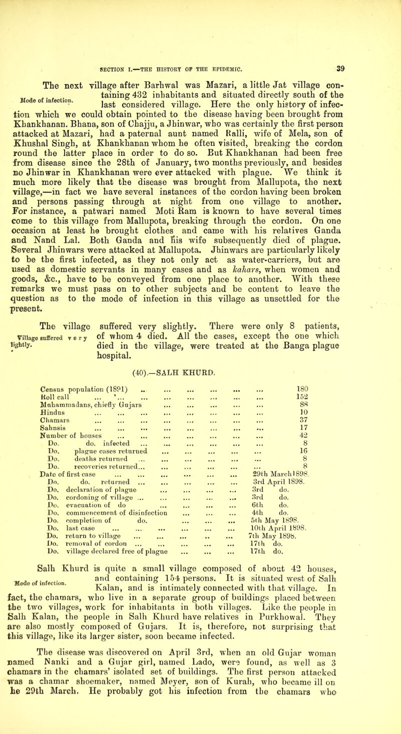 Mode of infection. The next village after Barhwal was Mazari, a little Jat village con- taining 432 inhabitants and situated directly south of the last considered village. Here the only history of infec- tion which we could obtain pointed to the disease having been brought from Khankhanan. Bhana, son of Ohajjn, a Jhinwar, who was certainly the first person attacked at Mazari, had a paternal aunt named R alii, wife of Mela, son of Khushal Singh, at Khankhanan whom he often visited, breaking the cordon round the latter place in order to do so. But Khankhanan had been free from disease since the 28th of January, two months previously, and besides no Jhinwar in Khankhanan were ever attacked with plague. We think it much more likely that the disease was brought from Mallupota, the next village,—in fact we have several instances of the cordon having been broken and persons passing through at night from one village to another. For instance, a patwari named Moti Ram is known to have several times come to this village from Mallupota, breaking through the cordon. On one occasion at least he brought clothes and came with his relatives Ganda and Nand Lai. Both Ganda and liis wife subsequently died of plague. Several Jhinwars were attacked at Mallupota. Jhinwars are particularly likely to be the first infected, as they not only act as water-carriers, but are used as domestic servants in many cases and as Jcahars, when women and goods, &c., have to be conveyed from one place to another. With these remarks we must pass on to other subjects and be content to leave the question as to the mode of infection in this village as unsettled for the present. The village suffered very slightly. There were only 8 patients. Village suffered very of whom 4 died. All the cases, except the one which lightly. died in the village, were treated at the Banga plague hospital. (40).—SALH KHURD. Census population (1891) 180 Roll call • . • 152 Muhammadans, chiefly Gujars ... 88 Hindus 10 Chamars 37 Sahnsis • • • ... 17 Number of houses 42 Do. do. infected ... 8 Do. plague cases returned ... 16 Do. deaths returned • . • 8 Do. recoveries returned... 8 Date of first case ... 29t.h March 1898. Do. do. returned • • • 3rd April 1898. Do. declaration of plague ,,, ... 3rd do. Do. cordoning of village ... ,,, ... 3rd do. Do. evacuation of do • • a ... 6th do. Do. commencement of disinfection • • • 4th do. Do. completion of do. ... ... 5t.h May 1898. Do. last case ... ... 10th April 1898. Do. return to village ,, ... 7th May 1898. Do. removal of cordon ... ... 17th do. Do. village declared free of plague ... ... 17t,h do. Salh Khurd is quite a small village composed of about 42 houses, and containing 154 persons. It is situated west of Salh Kalan, and is intimately connected with that village. In fact, the cliatnars, who live in a separate group of buildings placed between the two villages, work for inhabitants in both villages. Like the people in Salh Kalan, the people in Salh Khurd have relatives in Purkhowal. They are also mostly composed of Gujars. It is, therefore, not surprising that this village, like its larger sister, soon became infected. The disease was discovered on April 3rd, when an old Gujar woman named Nanki and a Gujar girl, named Lado, were found, as well as 3 chamars in the chamars’ isolated set of buildings. The first person attacked was a chamar shoemaker, named Meyer, son of Kurah, who became ill on he 29th March, He probably got his infection from the chamars who