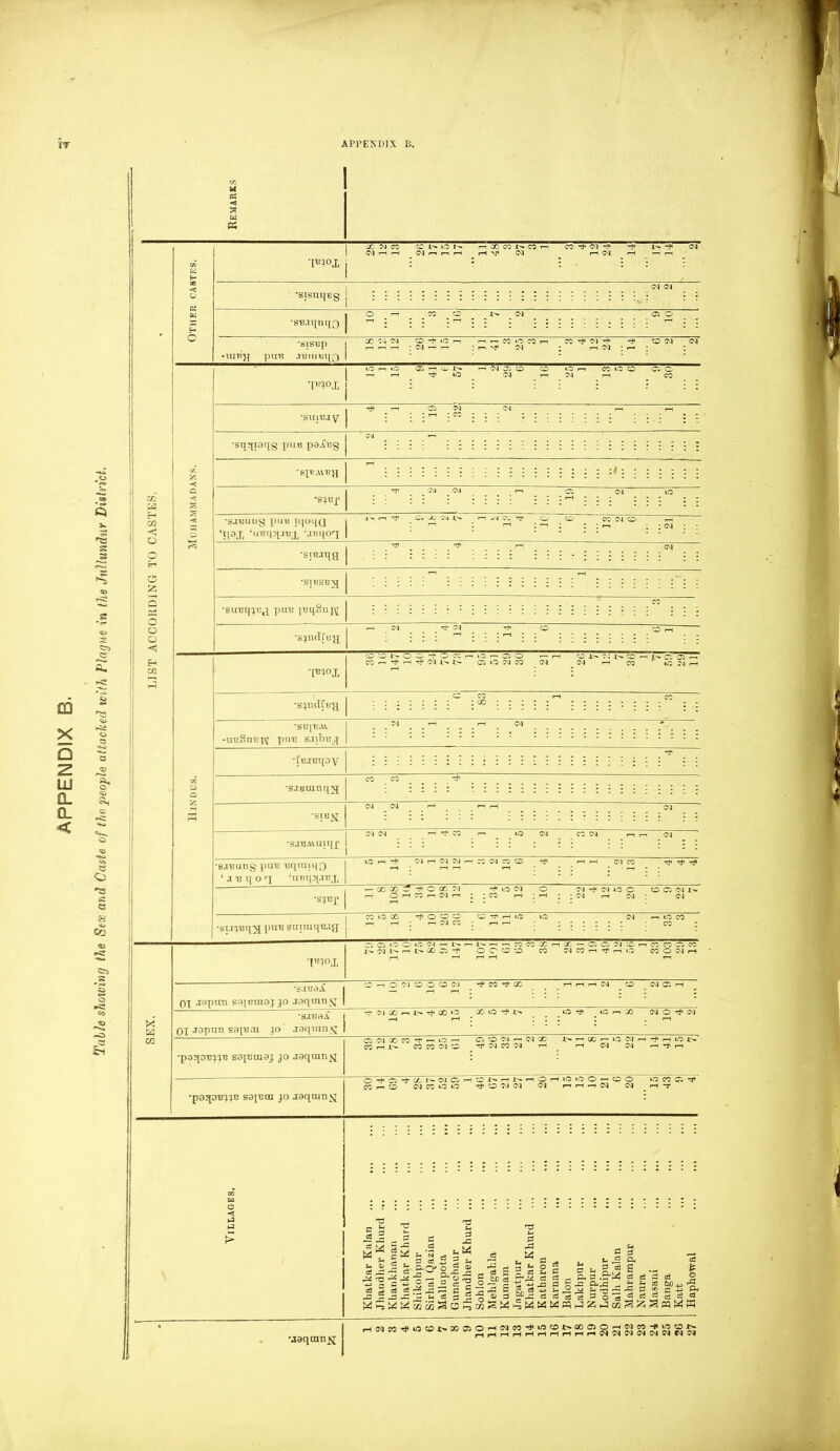 CO X Q Z LU CL CL < *■? a. i-e 8 -3 3 o c 8 I U1 !j g X/l I! < !! o o o ai « to°x •sisnqeg •SB.iquqQ SlS'Bp pUB .I'BUl «T{Q lO m lO Ql cc o co os o •m°x •suibj v •sqqioqg pue p0^T3g 'B[VAlBq •s^r •sa^utig puB iqoqQ ‘M°X ‘uBqqjBx \TBqoq -4 dj ^ O CO •siBJqg •stbsb^ •suisq^i p ui3 ]Bipnj\[ 00 •s^ndf'Bg •s^ucICBg •SL’l^AV -uB®nBT\T pms sjibBjj •CBJ'Bqoy •s.ieuinq\l 'StGV^ •S.IBAVUiqp saBung puB BquuqQ ‘ a b i[ o q ‘uRqqjBx 'SJBf ■suqiBq^j puB suiaiqBjg IBa°x rH 04 'T M tH CO COr-( C ^ 1' O O *r O K n t.o r- r* O — i—I CO 74 CO r-1 i ^ C. O'- CC *-.■** rH rf< 04 1>» *> Q LO (M CQ 04 04 i—I CO iC 34 rH O CO Jh CO ::::::: : oo : : : : : :::::::: ; .; 04 ■ rH “ rH 04 y ■ ~ ~ ~ ~ | ^ co 75 ~ ” ] 7 ! : ~C4 04 “ 7^ ~  _ r-1 r-1 ■ 04 ' 04 04 ~ ^ r-1 ^ CO r-i”7 7^ CO 04 r-1 i—i ^C4 ' lO rr rf C4r-i04 04r-lCOC4COCO rH rH 04 CO xfi rt ^ - X X v i1 O CC M lO Ol O Ol ^ N O O O Q Ol iV rH o H CO r-i (M n ; ; CQ r-i ; rH ; ; 04 rH 04'. 04 CO lO GG O CC CO C -ii H iO So 04 -r » 0 CO ’ i—. rH; H 04 CO ; h H ; ;;;;;; CO ; - r. «0 S *0 01 — 1- rr CO CO X rn x — C. 74 CO n CO CO O', CO 1- 04 l — 4> X O'. -t O O CO CO CO 34 CO H Tf rH O CO O 04 r-t •S.IB9^ 01 Jopxra S3(t?ra9.| jo Joqinn\T CO —. O 04 CO O CO 04 t}i 00 ^ 0C l 04 CO 04 OS H -7 Ol Xi n 1> rji GO »-0 X O ^ O 77 IO f-1 00 04 O rfi 04 01 «T0pnn S8|boi jo jaqumsi •paqoB^B s0[Bui0j jo J0qtan^ OOQXCO^HIOH 05 CO 04 rH 04 00 -l> r-t QC r— O C] M H IO ^ 00 rH .Ih CO CO 04 CO Tj1 04 CO 04 rH rH 04 04 r-i^r-i •poqoBTjB S0jBm jo jaqain^ O ^ O. ^ X N W G H 3) 4» rU^ H O H O to O - o O W W Q ^ CO n CO 04 CO LO O tJi CO 04 04 <?4 n h -i 04 04 rH~r 0 JS < * rO * 5 5 2 » O 2 a> ^ o W S 5S ft = S2c a u g =« S : g ?3 § co 3 fi g c r s.jh W g g « cs'3'^ 3 o 35 ^ ^ ai £ f! aJ © CC ^ “ c ^ §* •jaqian^r