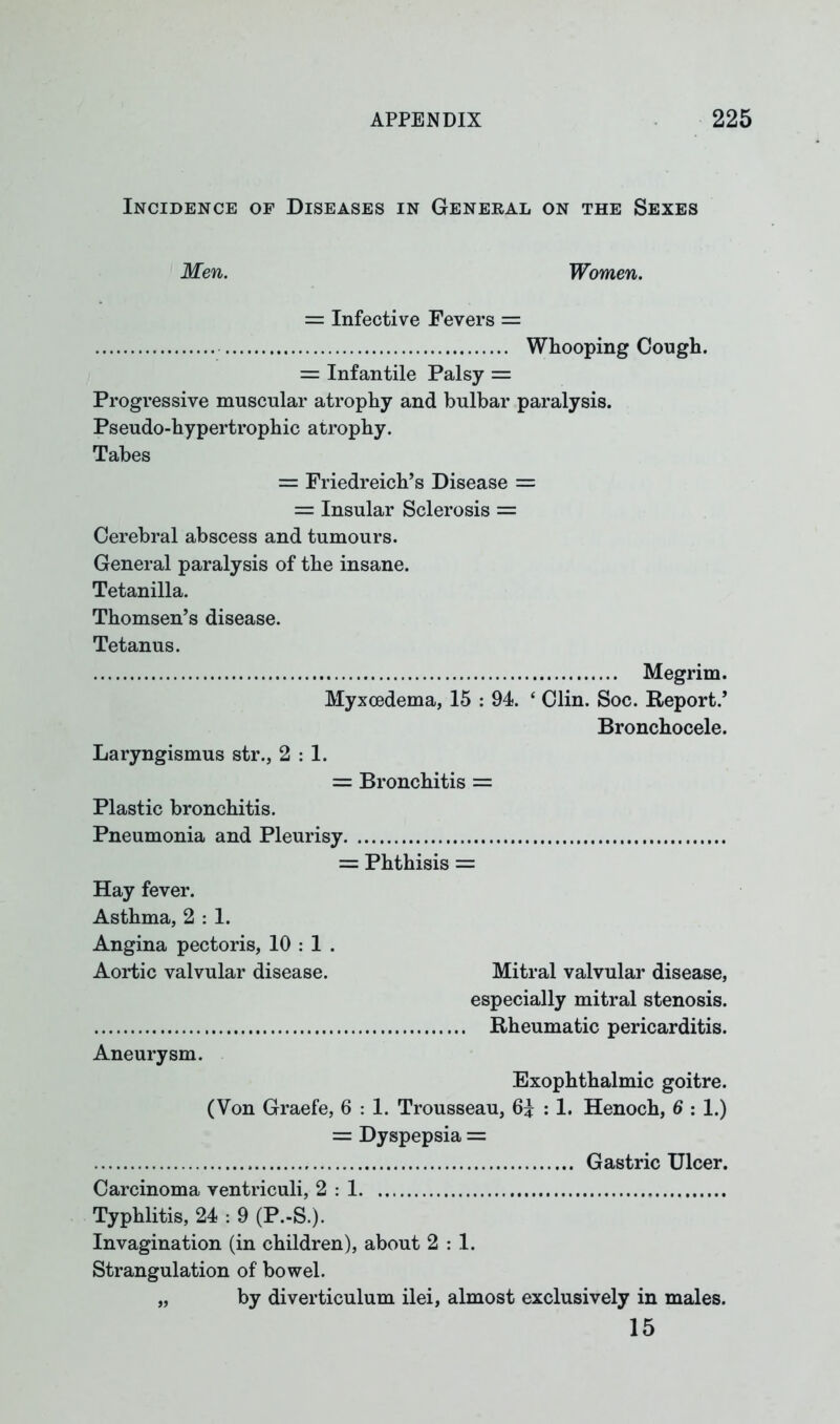 Incidence of Diseases in General on the Sexes Men. Women. = Infective Fevers = Whooping Cough. = Infantile Palsy = Progressive muscular atrophy and bulbar paralysis. Pseudo-hypertrophic atrophy. Tabes = Friedreich’s Disease = = Insular Sclerosis = Cerebral abscess and tumours. General paralysis of the insane. Tetanilla. Thomsen’s disease. Tetanus. Megrim. Myxcedema, 15 : 94. ‘ Clin. Soc. Report.’ Bronchocele. Laryngismus str., 2:1. = Bronchitis = Plastic bronchitis. Pneumonia and Pleurisy = Phthisis = Hay fever. Asthma, 2:1. Angina pectoris, 10 : 1 . Aortic valvular disease. Aneurysm. Mitral valvular disease, especially mitral stenosis. Rheumatic pericarditis. Exophthalmic goitre. (Von Graefe, 6 : 1. Trousseau, 6£ : 1. Henoch, 6 : 1.) = Dyspepsia = Gastric Ulcer. Carcinoma ventriculi, 2 : 1 Typhlitis, 24 : 9 (P.-S.). Invagination (in children), about 2:1. Strangulation of bowel. „ by diverticulum ilei, almost exclusively in males. 15