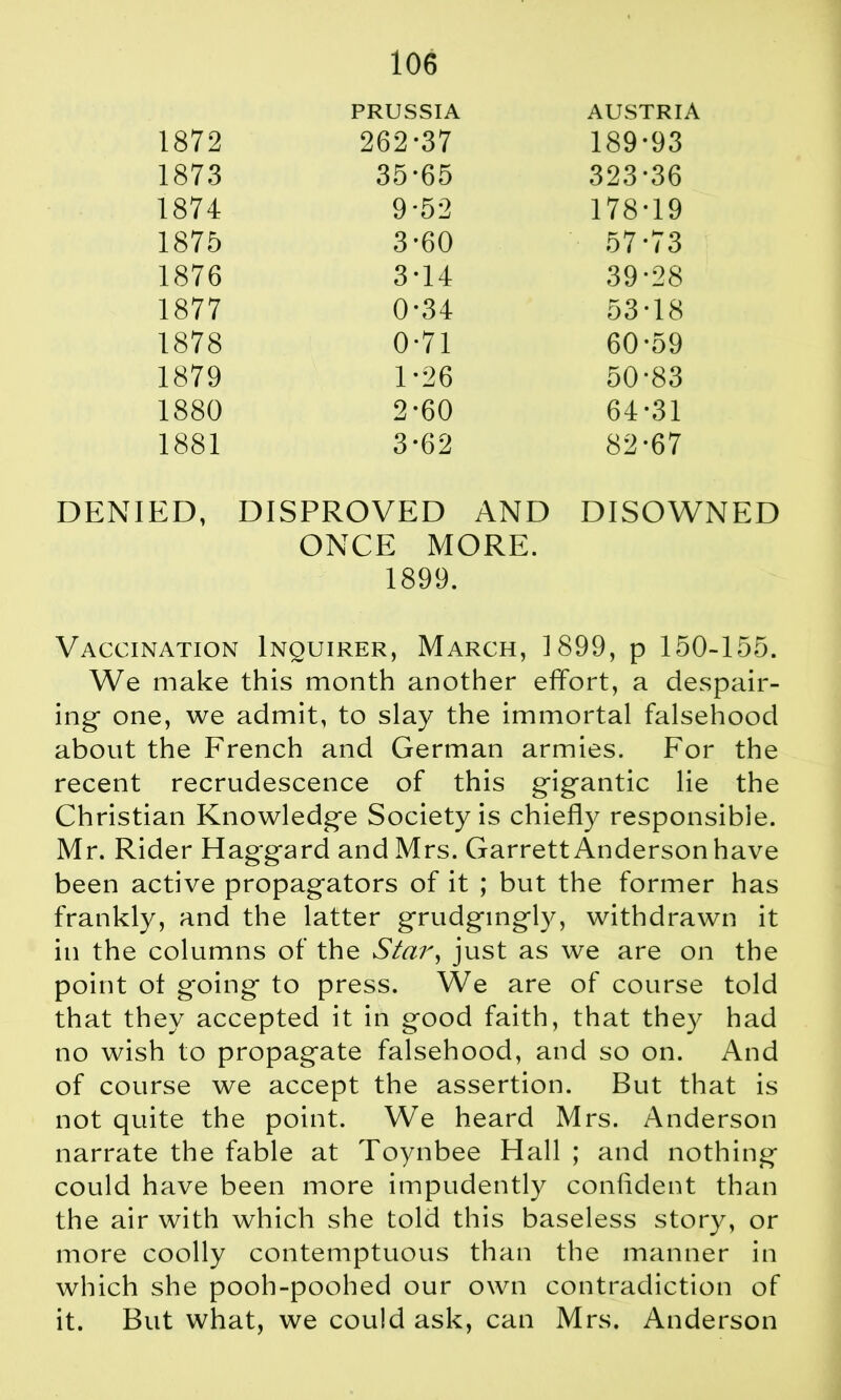 PRUSSIA AUSTRIA 1872 262-37 189-93 1873 35-65 323-36 1874 9-52 178-19 1875 3-60 57-73 1876 3-14 39-28 1877 0-34 53-18 1878 0-71 60-59 1879 1-26 50-83 1880 2-60 64-31 1881 3-62 82-67 DENIED, DISPROVED AND DISOWNED ONCE MORE. 1899. Vaccination Inquirer, March, 1899, p 150-155. We make this month another effort, a despair- ing one, we admit, to slay the immortal falsehood about the French and German armies. For the recent recrudescence of this gigantic lie the Christian Knowledge Society is chiefly responsible. Mr. Rider Haggard and Mrs. Garrett Anderson have been active propagators of it ; but the former has frankly, and the latter grudgingly, withdrawn it in the columns of the Star, just as we are on the point of going to press. We are of course told that they accepted it in good faith, that they had no wish to propagate falsehood, and so on. And of course we accept the assertion. But that is not quite the point. We heard Mrs. Anderson narrate the fable at Toynbee Hall ; and nothing could have been more impudently confident than the air with which she told this baseless story, or more coolly contemptuous than the manner in which she pooh-poohed our own contradiction of it. But what, we could ask, can Mrs. Anderson