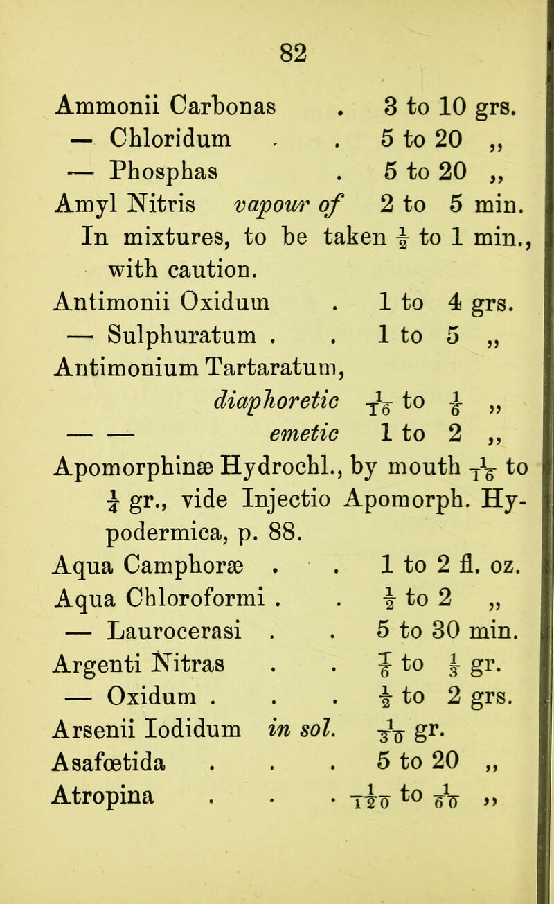 Ammonii Carbonas — Chloridum — Phosphas Amyl Nitris vapour of 3 to 10 grs. 5 to 20 ,, 5 to 20 ,, 2 to 5 min. 1 to 1 to 16 4 grs. 5 i 6 1 to 2 >> 16 In mixtures, to be taken \ to 1 min., with caution. Antimonii Oxidum — Sulphuratum . Antimonium Tartaratum, diaphoretic — — emetic Apomorpbinse Hydrochl., by mouth \ gr., vide Injectio Apomorph. Hy- podermica, p. 88. Aqua Camphorse . Aqua Chloroformi . — Laurocerasi . Argenti Nitras — Oxidum . Arsenii Iodidum in sol. Asafoetida Atropina 1 to 2 fl. oz. 1 to 2 2 vyj u „ 5 to 30 min. i to i to 1 g1'* 2 grs. gr- 5 to 20 „ to 1^0 1 ^(T