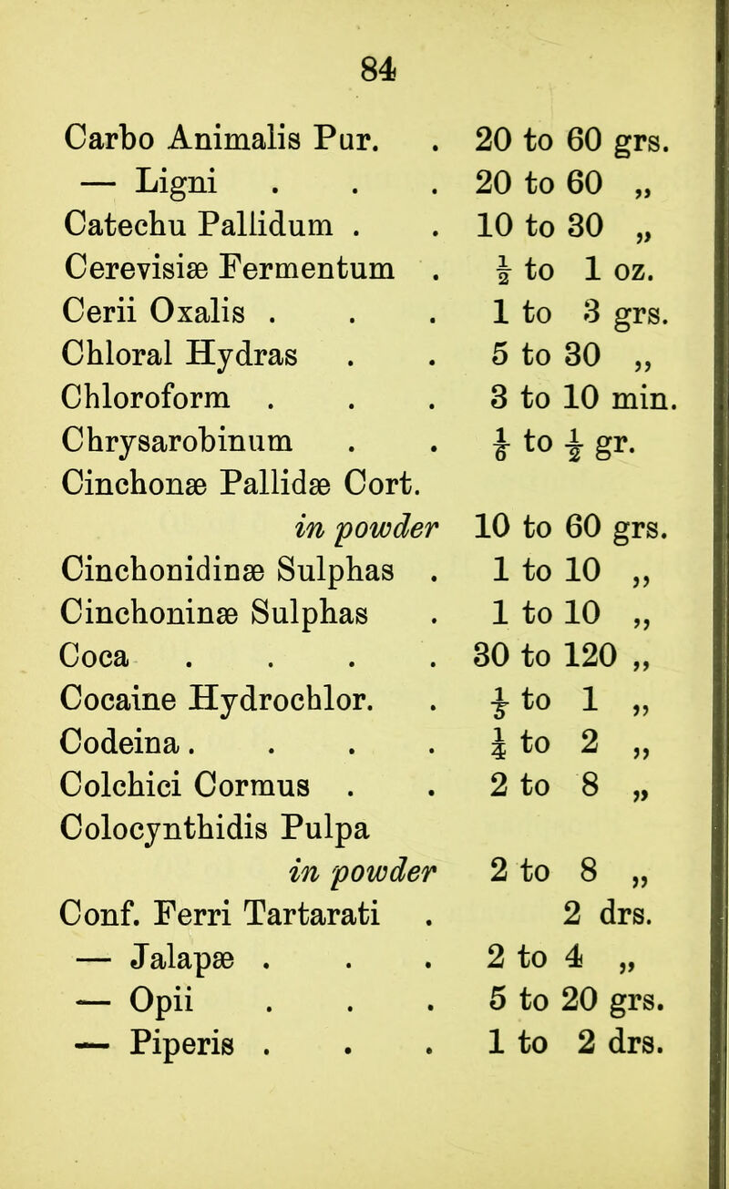 84 Carbo Animalis Pur. 20 to 60 grs. — Ligni 20 to 60 >> Catechu Pallidum . 10 to 30 Cerevisise Permentum . 1 2 to 1 oz. Cerii Oxalis . 1 to 3 grs. Chloral Hydras 5 to 30 a Chloroform . 3 to 10 min. Chrysarobinum i to igr. Cinchonse Pallidse Cort. in powder 10 to 60 grs. Cinchonidinsc Sulphas . 1 to 10 ?> Cinchoninse Sulphas 1 to 10 >> Coca .... 30 to 120 „ Cocaine Hydrochlor. i r to 1 >> Codeina.... i 4 to 2 Colchici Cormus . 2 to 8 V Colocynthidis Pulpa in powder 2 to 8 V Conf. Ferri Tartarati 2 drs. — Jalapse . 2 to 4 — Opii 5 to 20 grs.