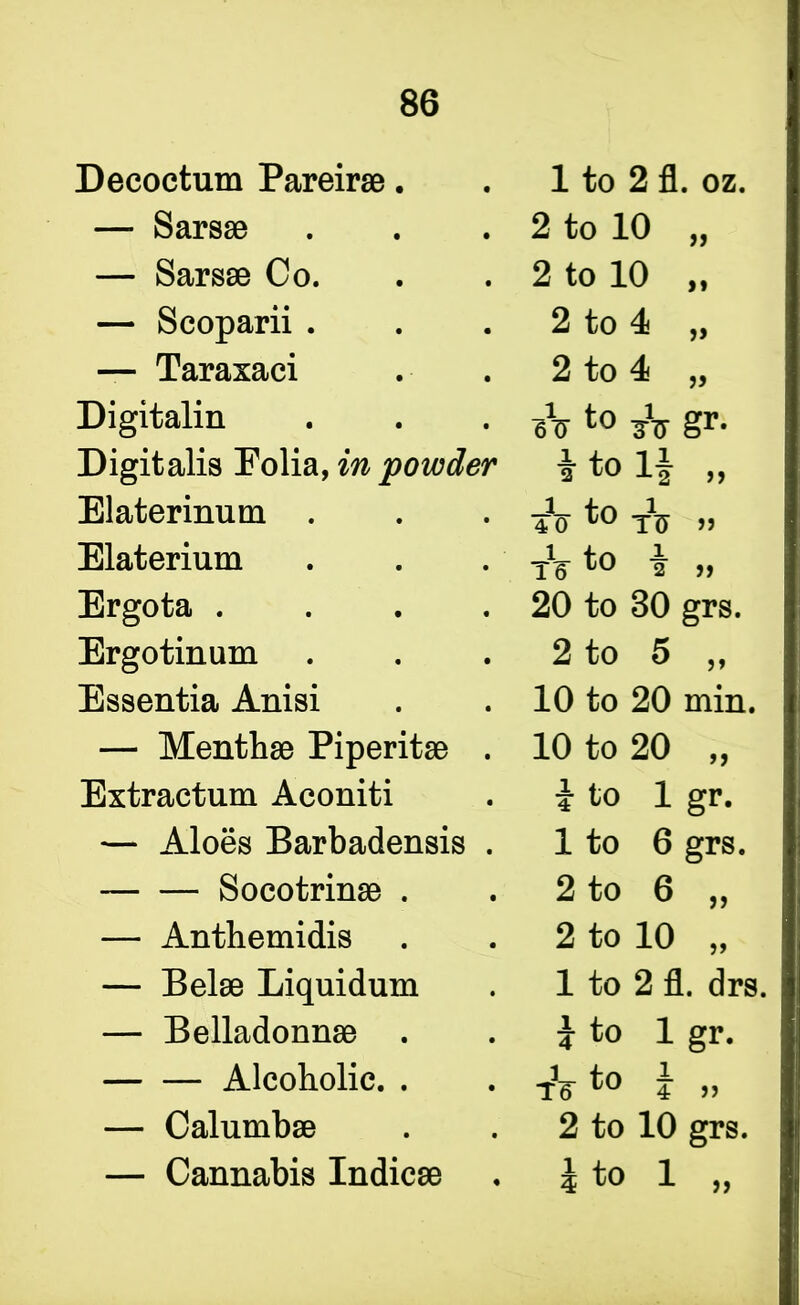 86 Decoctum Pareirae. — Sarsae — Sarsae Co. — Scoparii . — Taraxaci Digitalin Digitalis Eolia, in powder Elaterinum . Elaterium Ergota .... Ergotinum Essentia Anisi — Menthae Piperitae . Extractum Aconiti — Aloes Barbadensis . Socotrinae . — Anthemidis — Belae Liquidum — Belladonnae Alcoholic. . — Calumbae 1 to 2 fl. oz. 2 to 10 „ 2 to 10 ,, 2 to 4 „ 2 to 4 „ 6V sV Sr- 'S 12 >> ~io to „ 1 tn i T6 tu 2 >> 20 to 30 grs. 2 to 5 ,, 10 to 20 min. 10 to 20 ,, i to 1 gr. 1 to 6 grs. 2 to 6 ,, 2 to 10 „ 1 to 2 fl. drs. |to 1 gr. T6 4 » 2 to 10 grs.