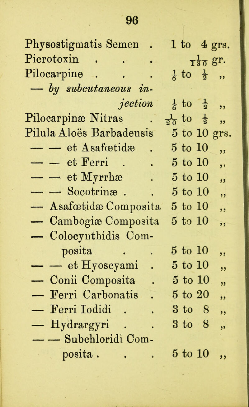 Physostigmatis Semen . i to 4 grs. Picrotoxin i gr- Pilocarpine . i t to 1 2 tf — by subcutaneous in- jection i g to 1 2 f9 Pilocarpinae Nitras i 2 0 to 1 2 55 Pilula Aloes Barbadensis 5 to 10 grs. —- — et Asafoetidae 5 to 10 >> — —~ et Ferri 5 to 10 V et Myrrhae 5 to 10 55 Socotrinae . 5 to 10 55 — Asafoetidae Composite 5 to 10 55 — Cambogiae Composita 5 to 10 55 — Colocyuthidis Com- posita 5 to 10 55 et Hyoscyami . 5 to 10 55 — Conii Composita 5 to 10 55 — Ferri Carbonatis . 5 to 20 >5 — Ferri Iodidi . 3 to 8 55 — Hydrargyri 3 to 8 5» — Subchloridi Com posita . >> 5 to 10