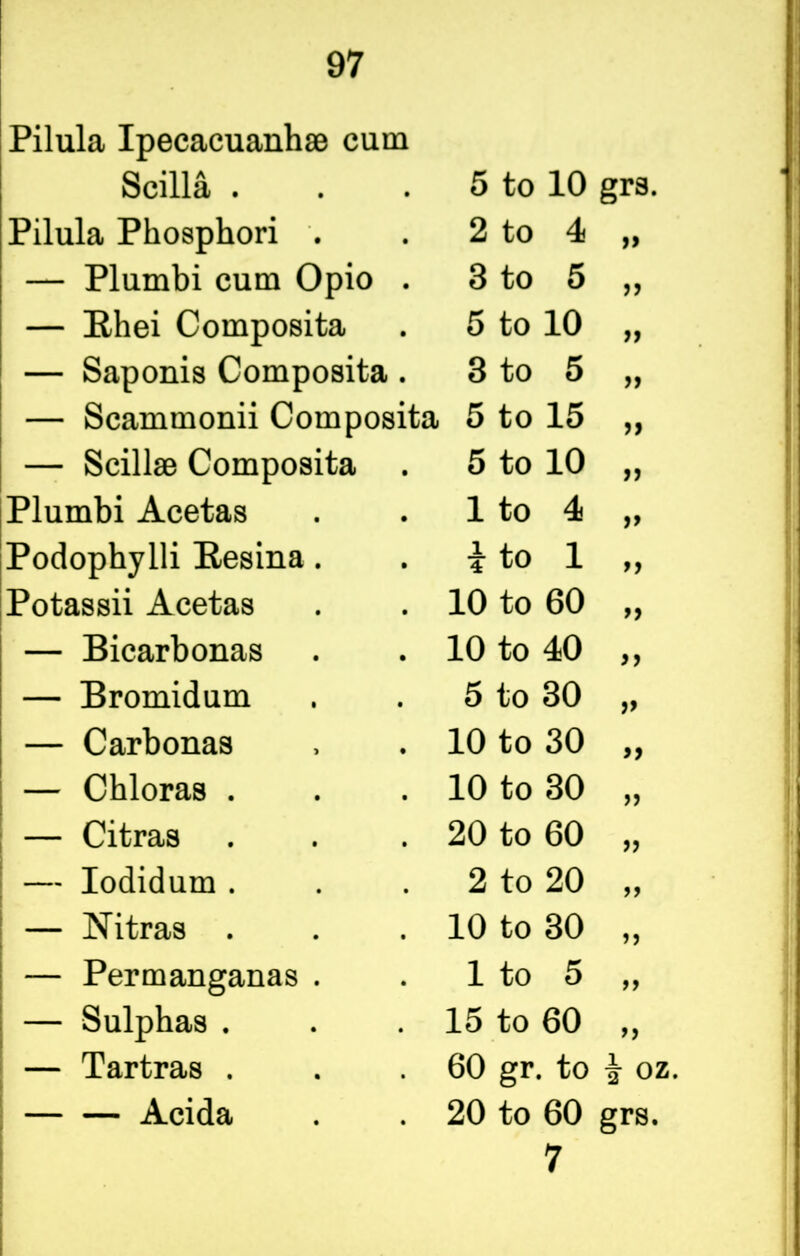 Pilula Ipecacuanhas cum Scilla . 5 to 10 grs. Pilula Pkosphori . 2 to 4 11 — Plumbi cum Opio . 3 to 5 11 — Rhei Composita 5 to 10 11 — Saponis Composita . 3 to 5 11 — Scammonii Composita 5 to 15 11 — Scillse Composita 5 to 10 11 Plumbi Acetas 1 to 4 11 Podophylli Resina. i to 1 11 Potassii Acetas 10 to 60 11 — Bicarbonas 10 to 40 11 — Bromidum 5 to 30 11 — Carbonas 10 to 30 11 — Chloras . 10 to 30 11 — Citras 20 to 60 11 — Iodidum . 2 to 20 11 — Nitras . 10 to 30 11 — Permanganas . 1 to 5 11 — Sulphas . 15 to 60 H — Tartras . 60 gr. to ^ oz. Acida 20 to 60 grs. 7