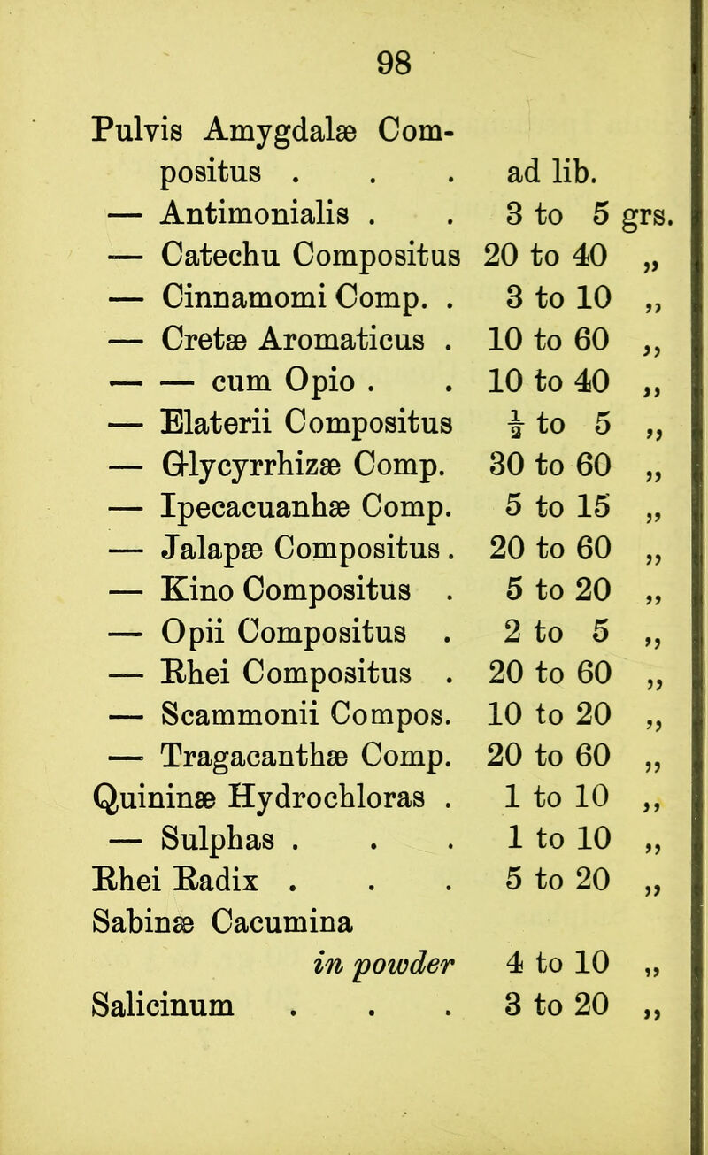 Pulvis Amygdalae Com- positus . — Antimonialis . — Catechu Compositus — Cinnamomi Comp. . — Cretae Aromaticus . cum Opio . — Elaterii Compositus — G-lycyrrhizae Comp. — Ipecacuanha Comp. — Jalapae Compositus. — Kino Compositus . — Opii Compositus . — Rhei Compositus . — Scammonii Compos. — Tragacanthae Comp. Quininae Hydrochloras . — Sulphas . Rhei Radix . Sabinas Cacumina in powder ad lib. 3 to 5 grs 20 to 40 8 to 10 10 to 60 a 10 to 40 >> 1 a to 5 f) 30 to 60 a 5 to 15 20 to 60 a 5 to 20 ff 2 to 5 if 20 to 60 a 10 to 20 a 20 to 60 a 1 to 10 i t 1 to 10 a 5 to 20 a 4 to 10 3 to 20 a Salicinum