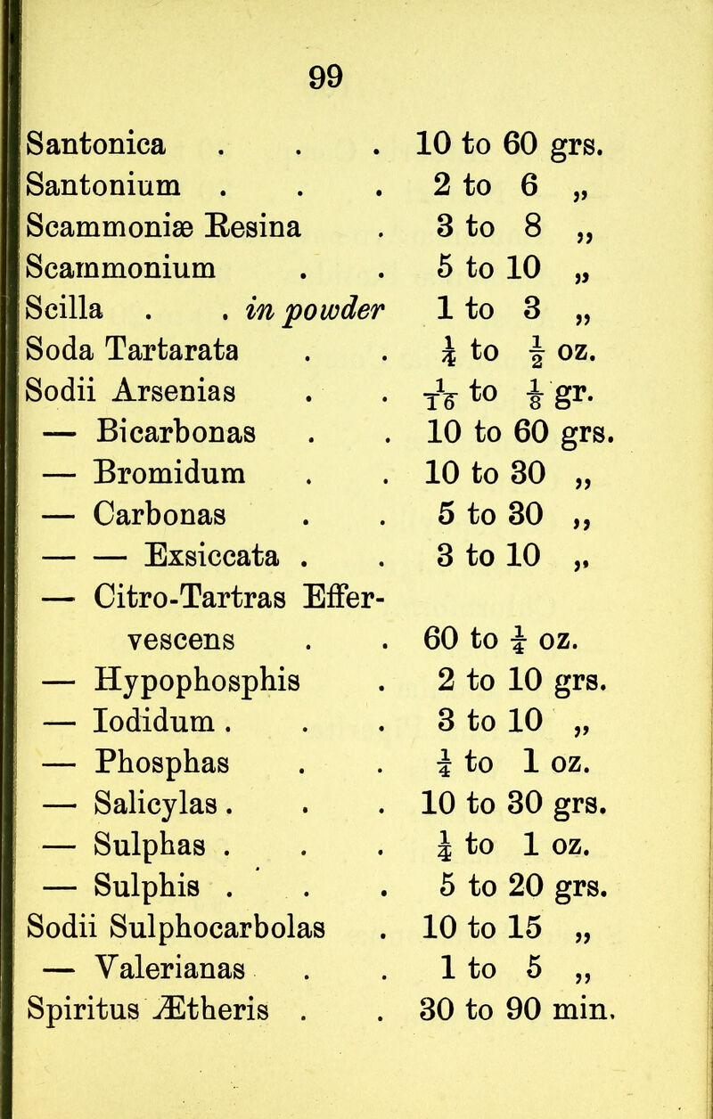 Santonica Santonium . Scammonise Resina Scammonium Scilia . . in powder Soda Tartarata Sodii Arsenias — Bicarbonas — Bromidum — Carbonas Exsiccata . — Citro-Tartras Effer vescens — Hypophosphis — Iodidum . — Phosphas — Salicylas. — Sulphas . — Sulphis . Sodii Sulphocarbolas — V alerianas Spiritus ^Etheris . 10 to 60 grs. 2 to 6 „ 3 to 8 „ 5 to 10 „ 1 to 3 „ \ to \ oz. tV to i gr. 10 to 60 grs. 10 to 30 „ 5 to 30 ,, 3 to 10 60 to i oz. 2 to 10 grs. 3 to 10 „ | to 1 oz. 10 to 30 grs. | to 1 oz. 5 to 20 grs. 10 to 15 „ 1 to 5 „ 30 to 90 min.