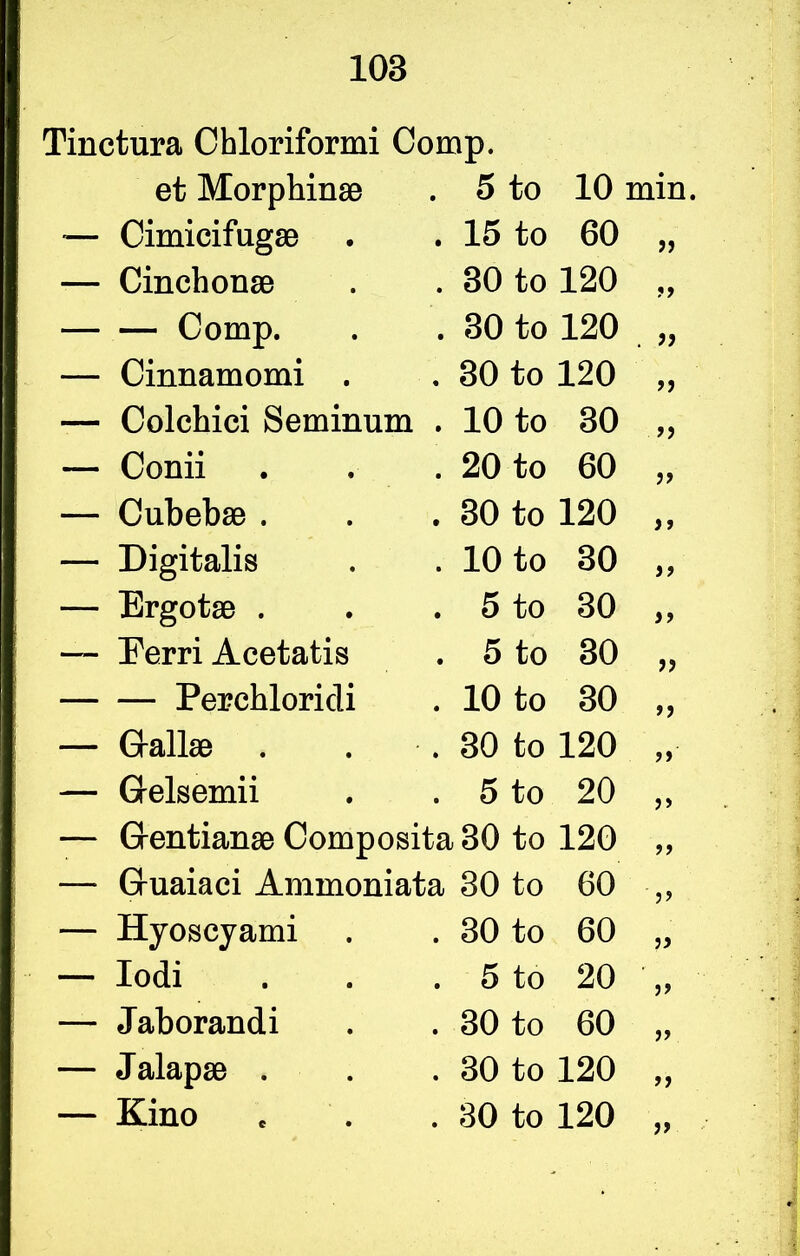 Tinctura Chloriformi Comp. et Morphinae . 5 to — Cimicifugse . . 15 to — Cinchonas . . 30 to Comp. . . 30 to — Cinnamomi . . 30 to — Colchici Seminum . 10 to — Conii . . . 20 to — Cubebae . . . 30 to — Digitalis . . 10 to — Ergotae . . . 5 to — Eerri Acetatis . 5 to Perchloridi . 10 to — Gallae . . . 30 to — Gelsemii . . 5 to — Gentian;c Composita 30 to — Guaiaci Ammoniata 30 to — Hyoscyami . . 30 to — Iodi — Jaborandi — Jalapae . — Kino 5 to 30 to 30 to 30 to 10 min. 60 120 120 120 30 60 120 30 30 30 30 120 20 120 60 60 20 60 120 120 99 99 99 99 99 99 9 9 99 99 99 99 99 99 99 99 99 99 99 99 99