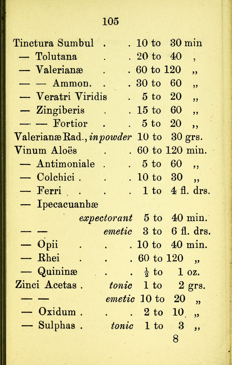Tinctura Sumbul . — Tolutana — Valerianae — — Ammon. . — Veratri Viridis — Zingiberis Fortior Valerianae Rad., inpowder Vinum Aloes — Antimoniale . — Colchici . — Ferri . — Ipecacuanhae expectorant — — emetic — Opii — Rhei — Quininae Zinci Acetas . — Oxidum . — Sulphas . >> n 91 tonic emetic • • tonic 10 to 30 min 20 to 40 , 60 to 120 „ 30 to 60 5 to 20 15 to 60 5 to 20 „ 10 to 30 grs. 60 to 120 min. 5 to 60 „ 10 to 30 „ 1 to 4 fl. drs. 5 to 40 min. 3 to 6 fl. drs. 10 to 40 min. 60 to 120 i to 1 to 2 grs. 10 to 20 2 to 10 1 to 3 8 If 1 oz. 11 19 11