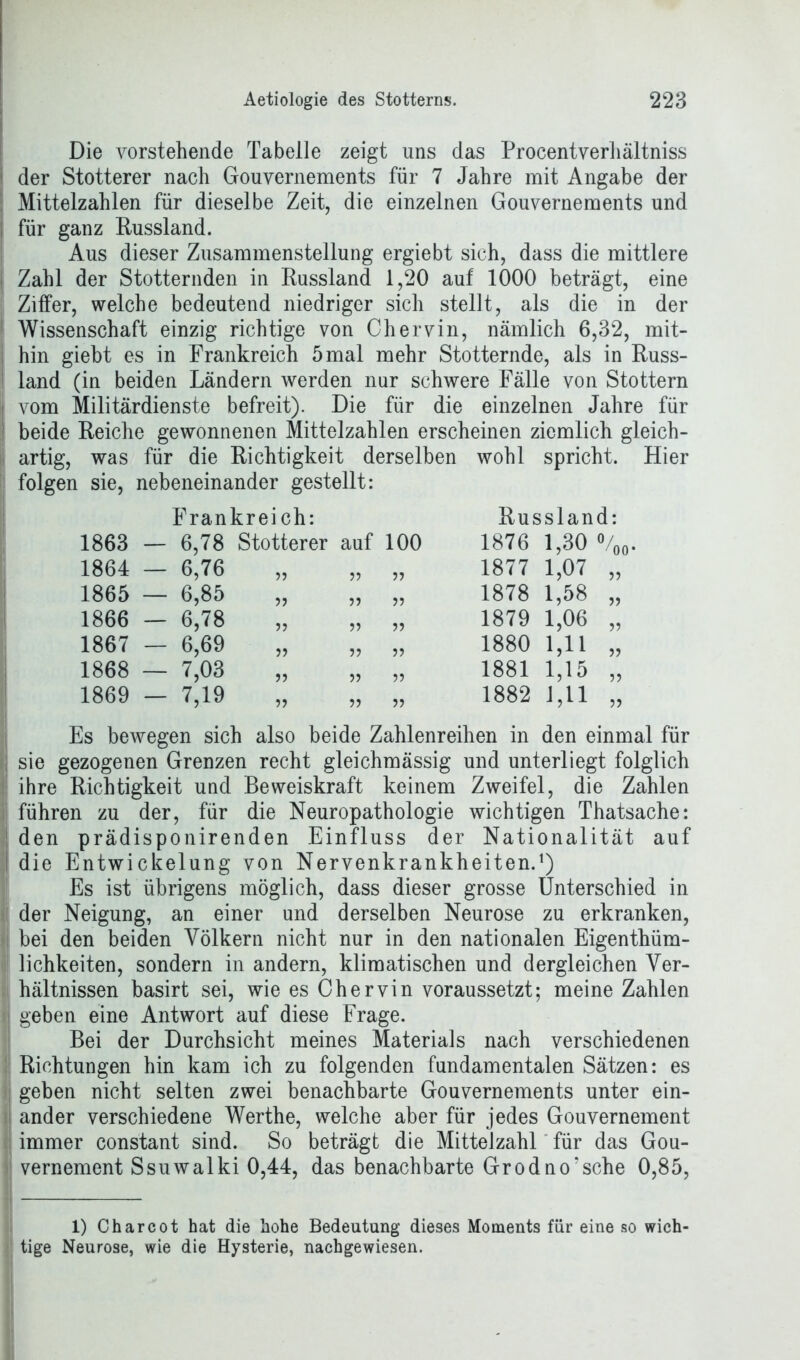 Die vorstehende Tabelle zeigt uns das Procentverhältniss der Stotterer nach Gouvernements für 7 Jahre mit Angabe der Mittelzahlen für dieselbe Zeit, die einzelnen Gouvernements und für ganz Russland. Aus dieser Zusammenstellung ergiebt sich, dass die mittlere Zahl der Stotternden in Russland 1,20 auf 1000 beträgt, eine Ziffer, welche bedeutend niedriger sich stellt, als die in der Wissenschaft einzig richtige von Chervin, nämlich 6,32, mit- hin giebt es in Frankreich 5 mal mehr Stotternde, als in Russ- land (in beiden Ländern werden nur schwere Fälle von Stottern vom Militärdienste befreit). Die für die einzelnen Jahre für beide Reiche gewonnenen Mittelzahlen erscheinen ziemlich gleich- artig, was für die Richtigkeit derselben wohl spricht. Hier folgen sie, nebeneinander gestellt: Frankreich: Russland: 1863 — 6,78 Stotterer auf 100 1876 1,30 •/,, 1864 — 6,76 1877 1,07 „ 1865 — 6,85 5 J 1878 1,58 „ 1866 — 6,78 >> ?? 1879 1,06 „ 1867 — 6,69 J? J? 1880 1,11 ,, 1868 — 7,03 J? 1881 1,15 „ 1869 — 7,19 J5 J? 1882 1,11 „ Es bewegen sich also beide Zahlenreihen in den einmal für sie gezogenen Grenzen recht gleichmässig und unterliegt folglich ihre Richtigkeit und Beweiskraft keinem Zweifel, die Zahlen führen zu der, für die Neuropathologie wichtigen Thatsache: den prädisponirenden Einfluss der Nationalität auf die Entwickelung von Nervenkrankheiten.1) Es ist übrigens möglich, dass dieser grosse Unterschied in der Neigung, an einer und derselben Neurose zu erkranken, bei den beiden Völkern nicht nur in den nationalen Eigenthüm- lichkeiten, sondern in andern, klimatischen und dergleichen Ver- hältnissen basirt sei, wie es Chervin voraussetzt; meine Zahlen geben eine Antwort auf diese Frage. Bei der Durchsicht meines Materials nach verschiedenen Richtungen hin kam ich zu folgenden fundamentalen Sätzen: es geben nicht selten zwei benachbarte Gouvernements unter ein- ander verschiedene Werthe, welche aber für jedes Gouvernement immer constant sind. So beträgt die Mittelzahl für das Gou- vernement Ssuwalki 0,44, das benachbarte Grodno’sche 0,85, 1) Charcot hat die hohe Bedeutung dieses Moments für eine so wich- tige Neurose, wie die Hysterie, nachgewiesen.