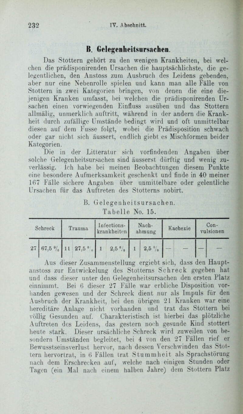 B. Gelegenlieitsursachen. Das Stottern gehört zu den wenigen Krankheiten, bei wel- chen die prädisponirenden Ursachen die hauptsächlichste, die ge- legentlichen, den Anstoss zum Ausbruch des Leidens gebenden, aber nur eine Nebenrolle spielen und kann man alle Fälle von Stottern in zwei Kategorien bringen, von denen die eine die- jenigen Kranken umfasst, bei welchen die prädisponirenden Ur- sachen einen vorwiegenden Einfluss ausüben und das Stottern allmälig, unmerklich auftritt, während in der andern die Krank- heit durch zufällige Umstände bedingt wird und oft unmittelbar diesen auf dem Fusse folgt, wobei die Prädisposition schwach oder gar nicht sich äussert, endlich giebt es Mischformen beider Kategorien. Die in der Litteratur sich vorfindenden Angaben über solche Gelegenheitsursachen sind äusserst dürftig und wenig zu- verlässig. ich habe bei meinen Beobachtungen diesem Punkte eine besondere Aufmerksamkeit geschenkt und finde in 40 meiner 167 Fälle sichere Angaben über unmittelbare oder gelentliche Ursachen für das Auftreten des Stotterns nobirt. B. Gelegenheitsursachen. Tabelle No. 15. Schreck Trauma Infections- krankheiten Nach- ahmung Kachexie Con- vulsionen 27 67,5 »/„ H 27,5 \ 1 2,5 % 1 2,5 % — — — — Aus dieser Zusammenstellung ergiebt sich, dass den Haupt- anstoss zur Entwickelung des Stotterns Schreck gegeben hat und dass dieser unter den Gelegenheitsursachen den ersten Platz einnimmt. Bei 6 dieser 27 Fälle war erbliche Disposition vor- handen gewesen und der Schreck dient nur als Impuls für den Ausbruch der Krankheit, bei den übrigen 21 Kranken war eine hereditäre Anlage nicht vorhanden und trat das Stottern bei völlig Gesunden auf. Charakteristisch ist hierbei das plötzliche Auftreten des Leidens, das gestern noch gesunde Kind stottert heute stark. Dieser ursächliche Schreck wird zuweilen von be- sondern Umständen begleitet, bei 4 von den 27 Fällen rief er Bewusstseins Verlust hervor, nach dessen Verschwinden das Stot- tern hervortrat, in 6 Fällen trat Stummheit als Sprachstörung nach dem Erschrecken auf, welche nach einigen Stunden oder Tagen (ein Mal nach einem halben Jahre) dem Stottern Platz