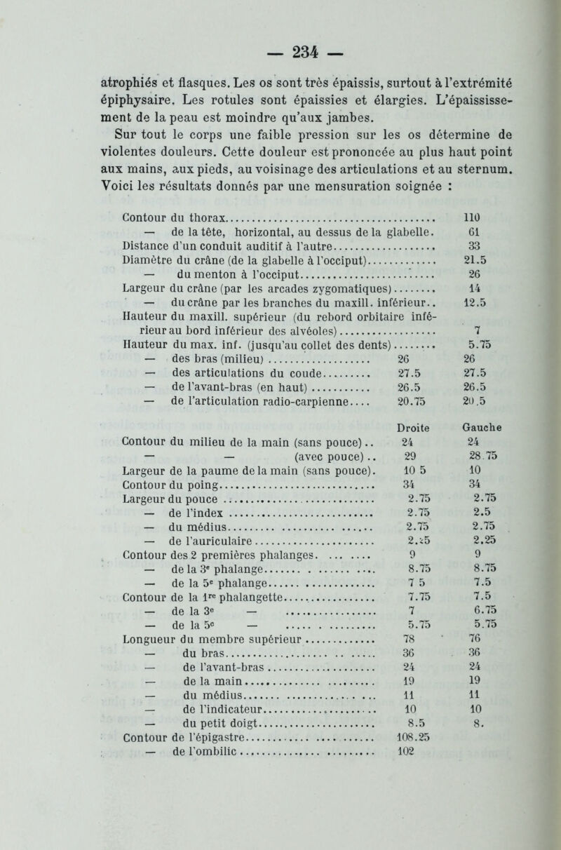 atrophiés et flasques. Les os sont très épaissis, surtout à l’extrémité épiphysaire. Les rotules sont épaissies et élargies. L’épaississe- ment de la peau est moindre qu’aux jambes. Sur tout le corps une faible pression sur les os détermine de violentes douleurs. Cette douleur est prononcée au plus haut point aux mains, aux pieds, au voisinage des articulations et au sternum. Voici les résultats donnés par une mensuration soignée : Contour du thorax 110 — de la tête, horizontal, au dessus de la glabelle. 61 Distance d’un conduit auditif à l’autre 33 Diamètre du crâne (de la glabelle à l’occiput) 21.5 — du menton à l’occiput — 26 Largeur du crâne (par les arcades zygomatiques) 14 — du crâne par les branches du maxill. inférieur.. 12.5 Hauteur du maxill. supérieur (du rebord orbitaire infé- rieur au bord inférieur des alvéoles) 7 Hauteur du max. inf. (jusqu’au collet des dents) ... 5.75 — des bras (milieu) 26 26 — des articulations du coude 27.5 27.5 — de l’avant-bras (en haut) 26.5 26.5 — de l’articulation radio-carpienne 20.75 20.5 Droite Gauche Contour du milieu de la main (sans pouce).. 24 24 — — (avec pouce).. 29 28.75 Largeur de la paume de la main (sans pouce). 10 5 10 Contour du poing 34 34 Largeur du pouce 2.75 2.75 — de l’index 2.75 2.5 — du médius 2.75 2.75 — de l’auriculaire 2. *5 2.25 Contour des 2 premières phalanges 9 9 — de la 3e phalange 8.75 8.75 — de la 5e phalange 7 5 7.5 Contour de la lre phalangette 7.75 7.5 — de la 3e — 7 6.75 — de la 5e — 5.75 5.75 Longueur du membre supérieur 78 76 — du bras 36 36 — de l’avant-bras 24 24 — de la main 19 19 — du médius ... 11 11 — de l’indicateur . 10 10 — du petit doigt 8.5 8. Contour de l’épigastre 108.25 — de l’ombilic 102